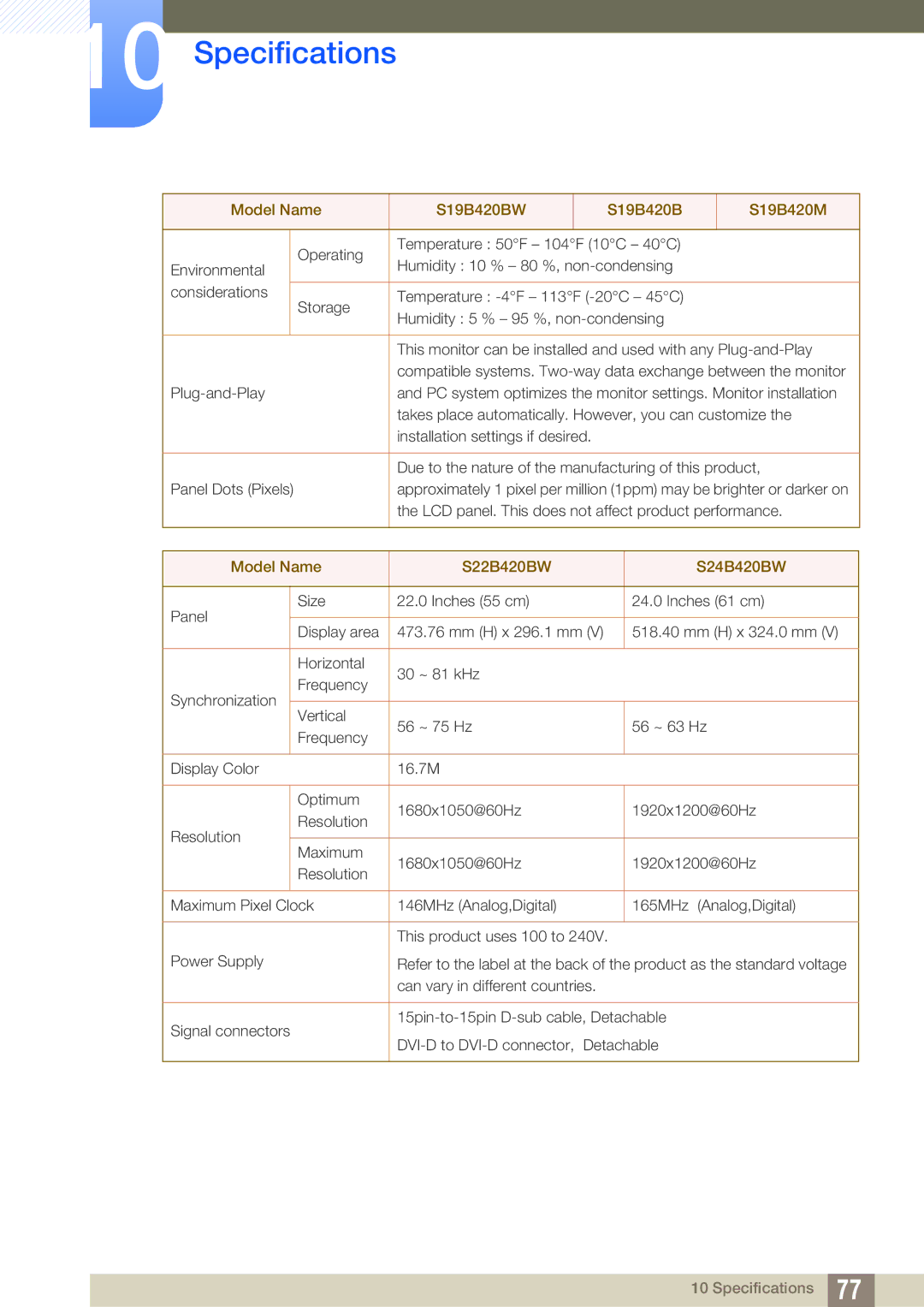 Samsung S19B420M, S19B420BW user manual Model Name S22B420BW S24B420BW 