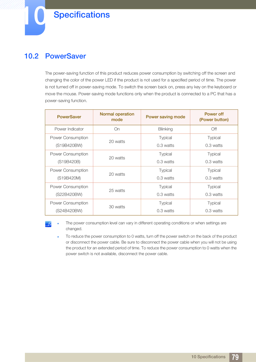 Samsung S22B420BW, S19B420M, S19B420BW, S24B420BW user manual PowerSaver 