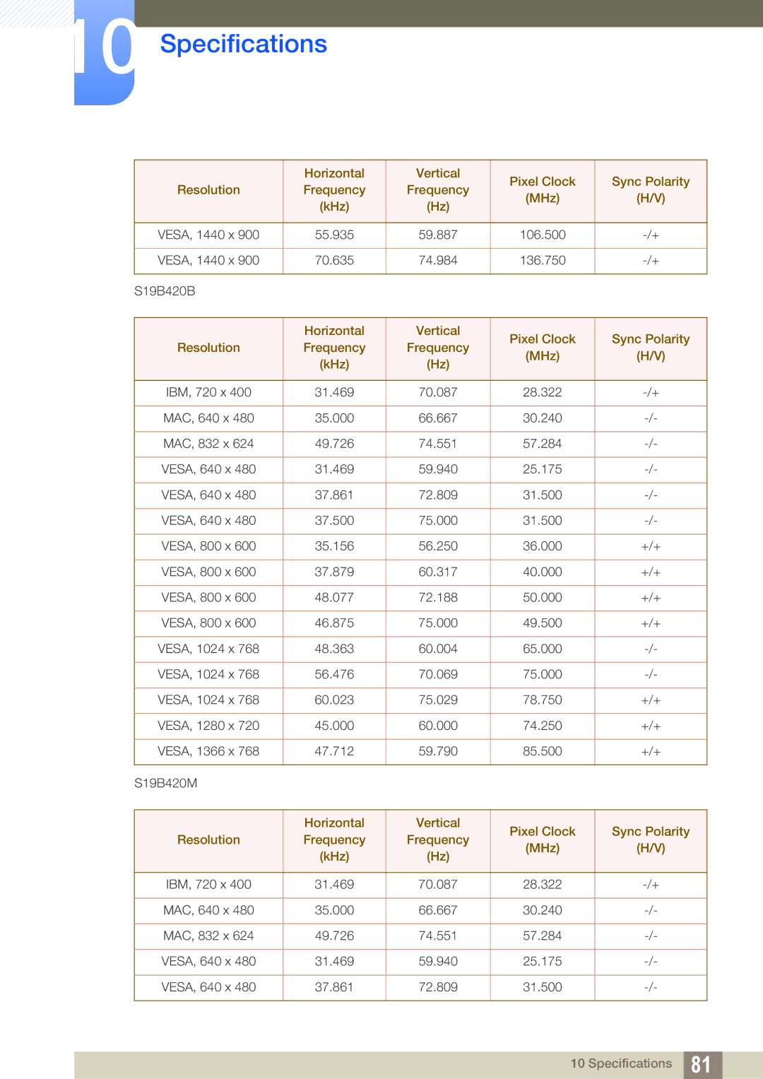 Samsung S19B420BW, S19B420M, S24B420BW, S22B420BW user manual 55.935 59.887 106.500 