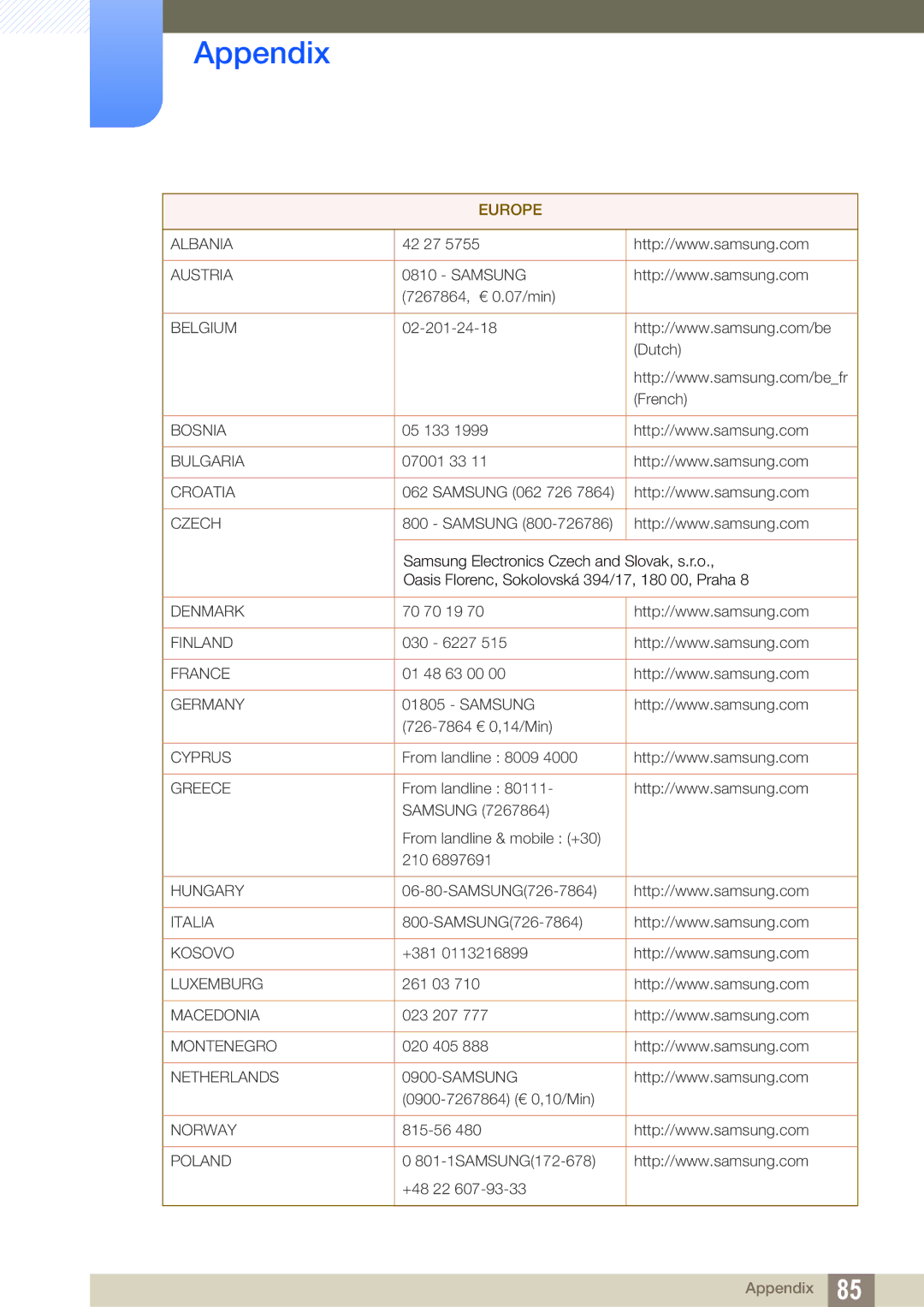 Samsung S19B420M, S19B420BW, S24B420BW, S22B420BW user manual Europe 