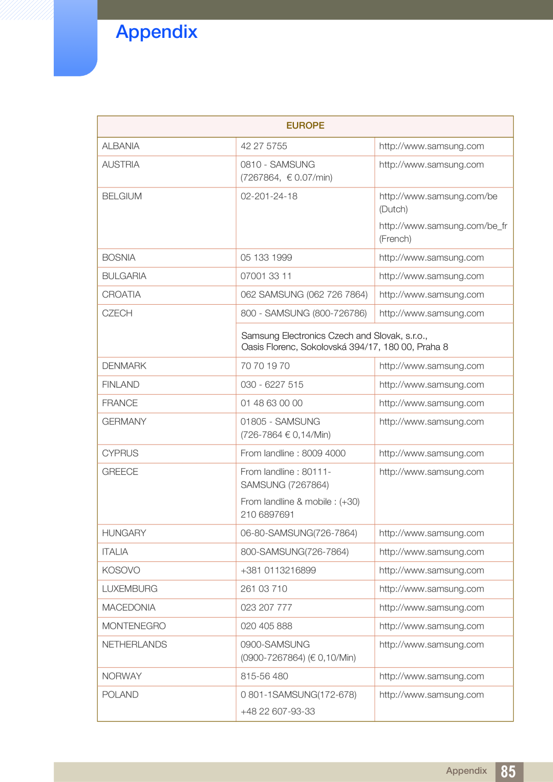 Samsung S19B420M, S19B420BW, S24B420BW, S22B420BW user manual Appendix, Europe 