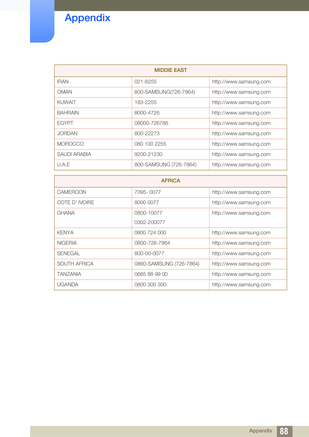 Samsung S24B420BW, S19B420M, S19B420BW, S22B420BW user manual Appendix, MIDDlE EAST, Africa 