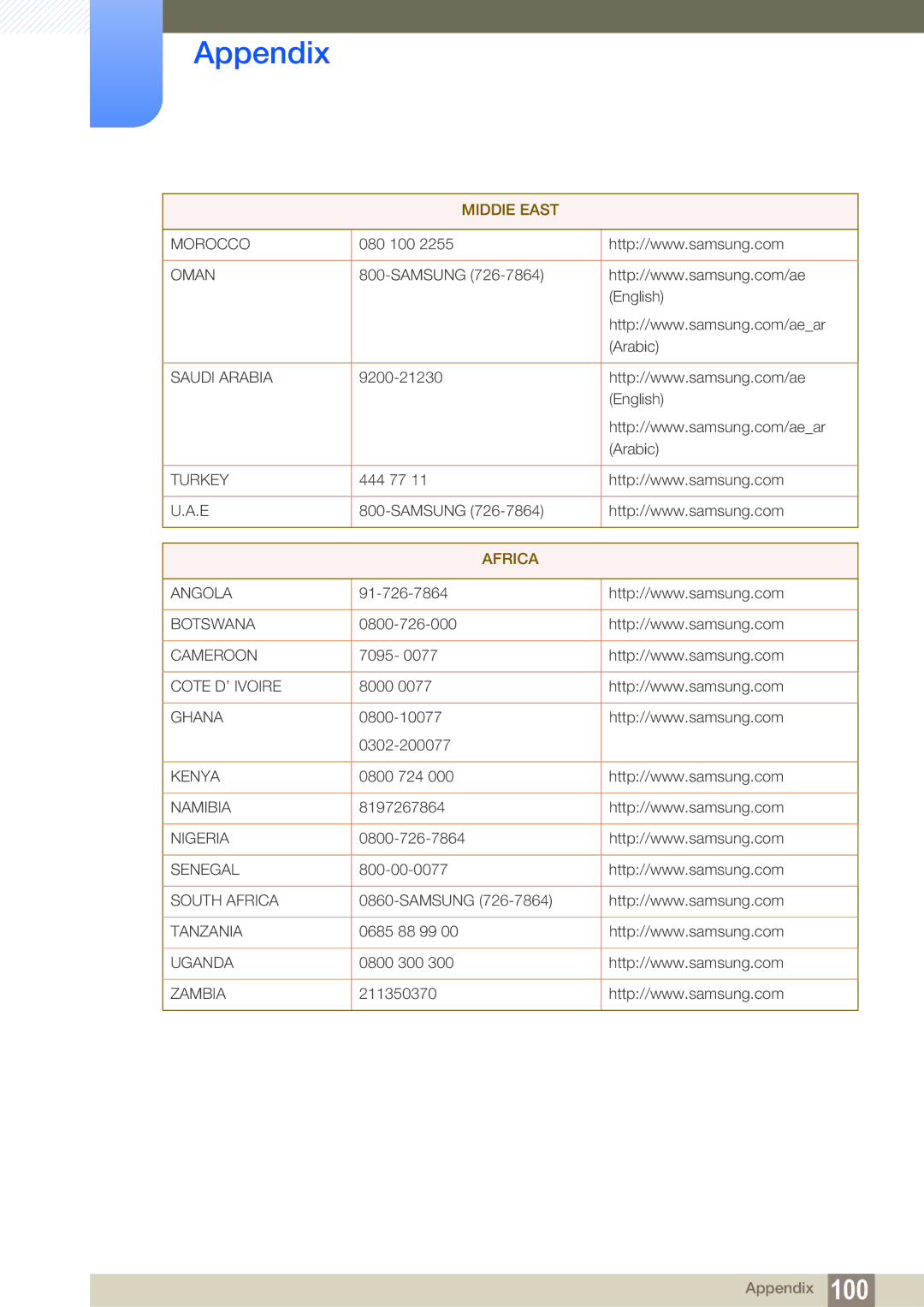 Samsung S19C200NR, S19C200BW, S20C200B, S19C200NY, S19C200BR, S19C200NW, S24C200BL, S23C200B, S22C200NY, S22C200BW Africa 