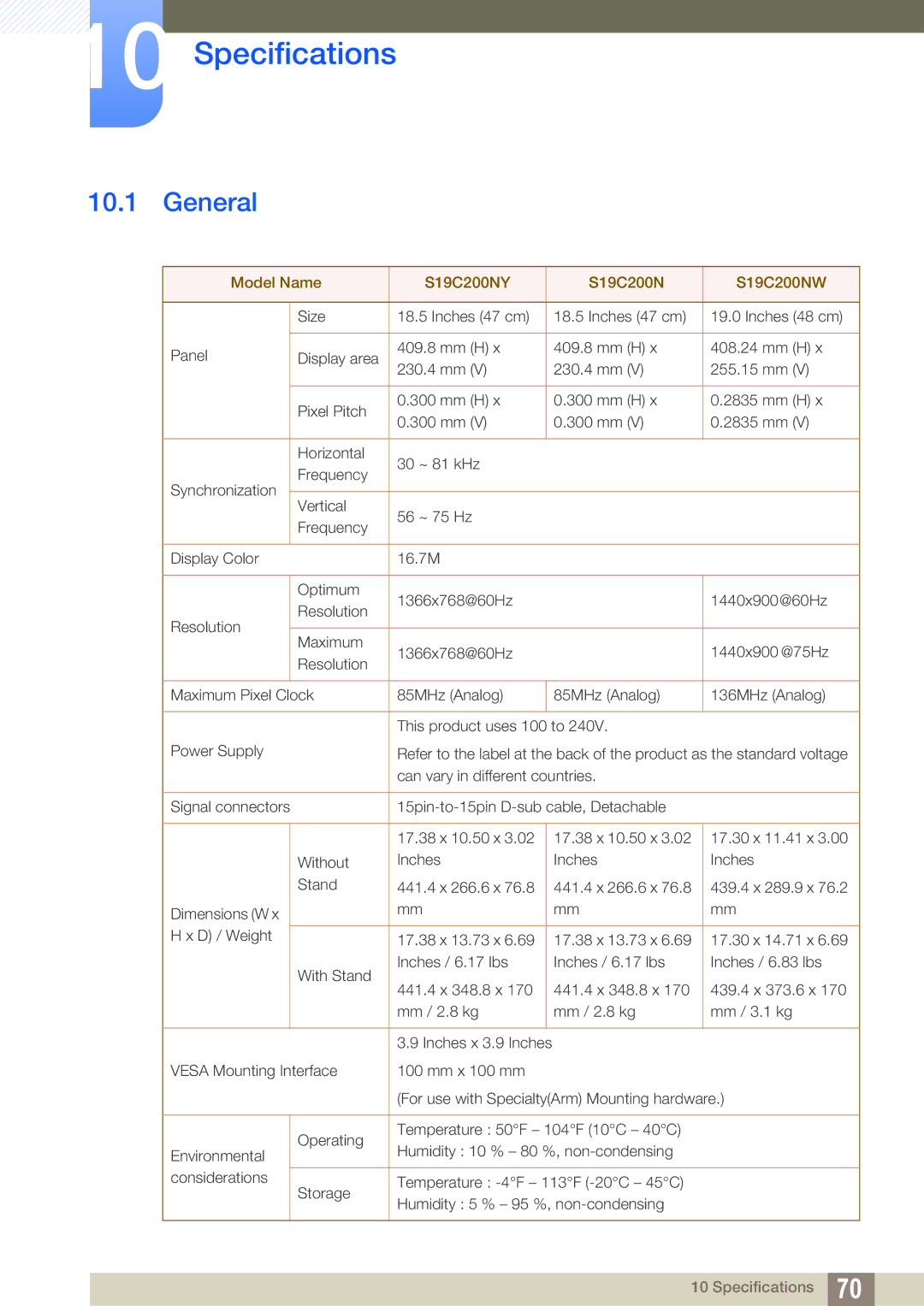 Samsung S19C200BR, S19C200NR, S19C200BW, S20C200B, S24C200BL, S23C200B Specifications, General, Model Name S19C200NY S19C200NW 