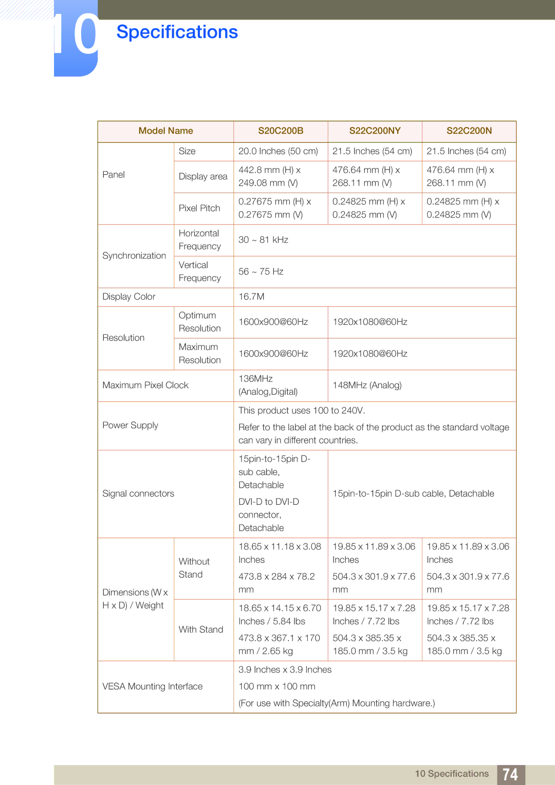 Samsung S22C200B, S19C200NR, S19C200BW, S19C200NY, S19C200BR, S19C200NW, S24C200BL, S23C200B Model Name S20C200B S22C200NY 