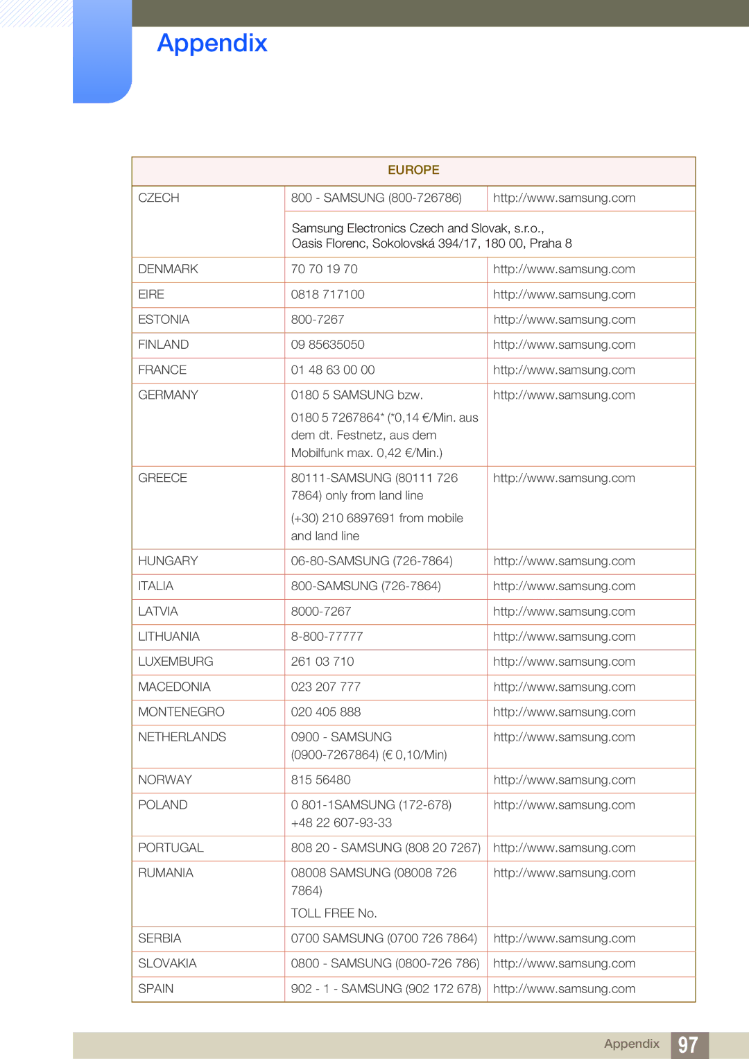 Samsung S19C200NW, S19C200NR, S19C200BW, S20C200B, S19C200NY, S19C200BR, S24C200BL, S23C200B, S22C200B, S22C200NY Denmark 