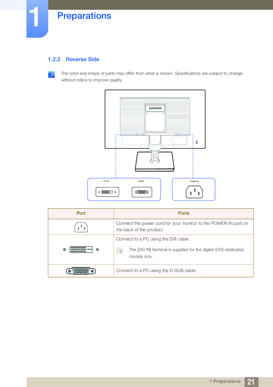 Samsung S19C200NY user manual Reverse Side, Port Ports 