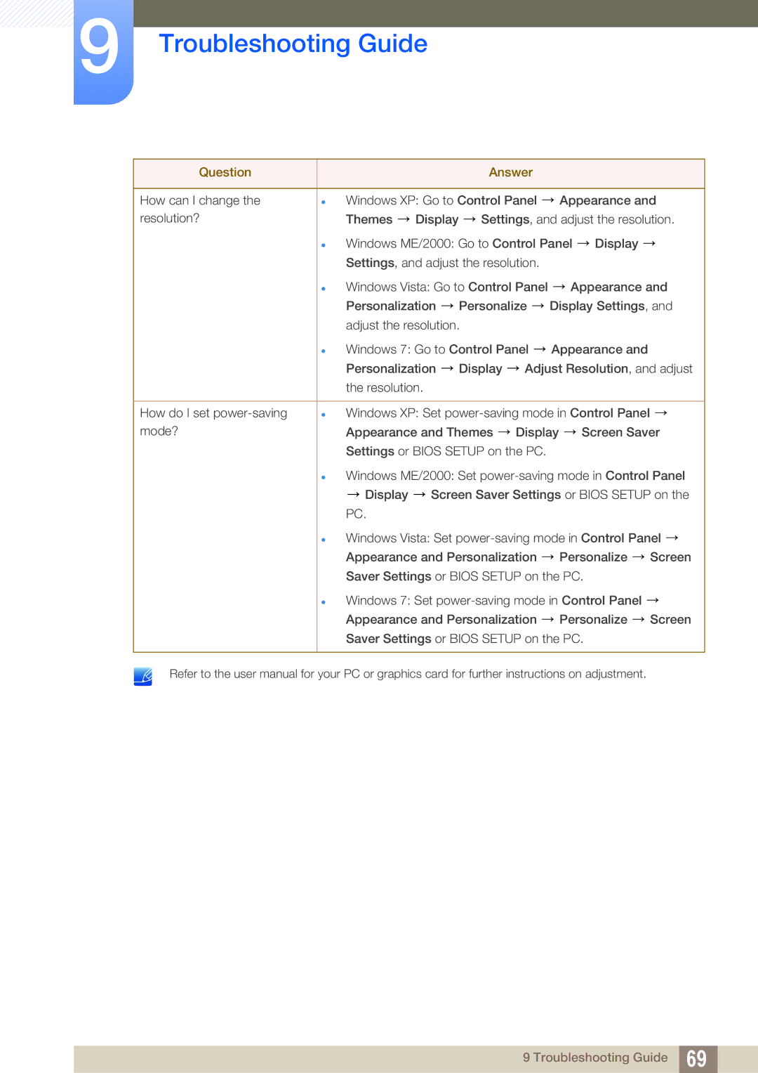 Samsung S19C200NY user manual Troubleshooting Guide 