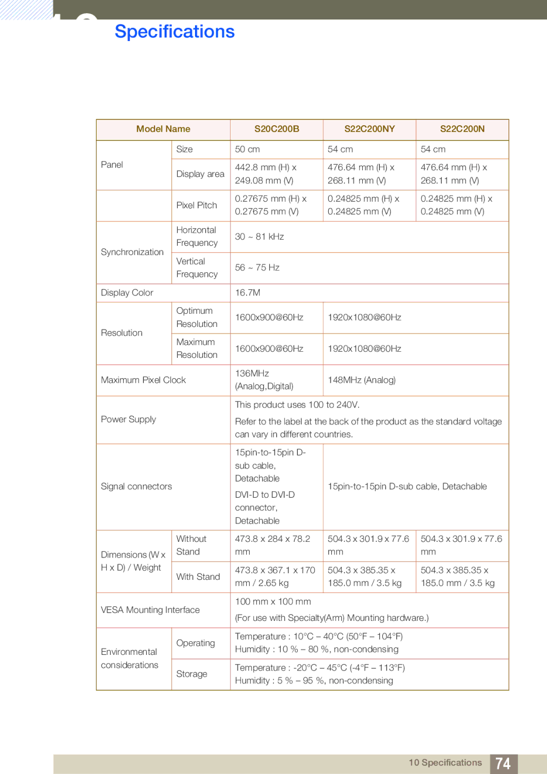 Samsung S19C200NY user manual Model Name S20C200B S22C200NY 