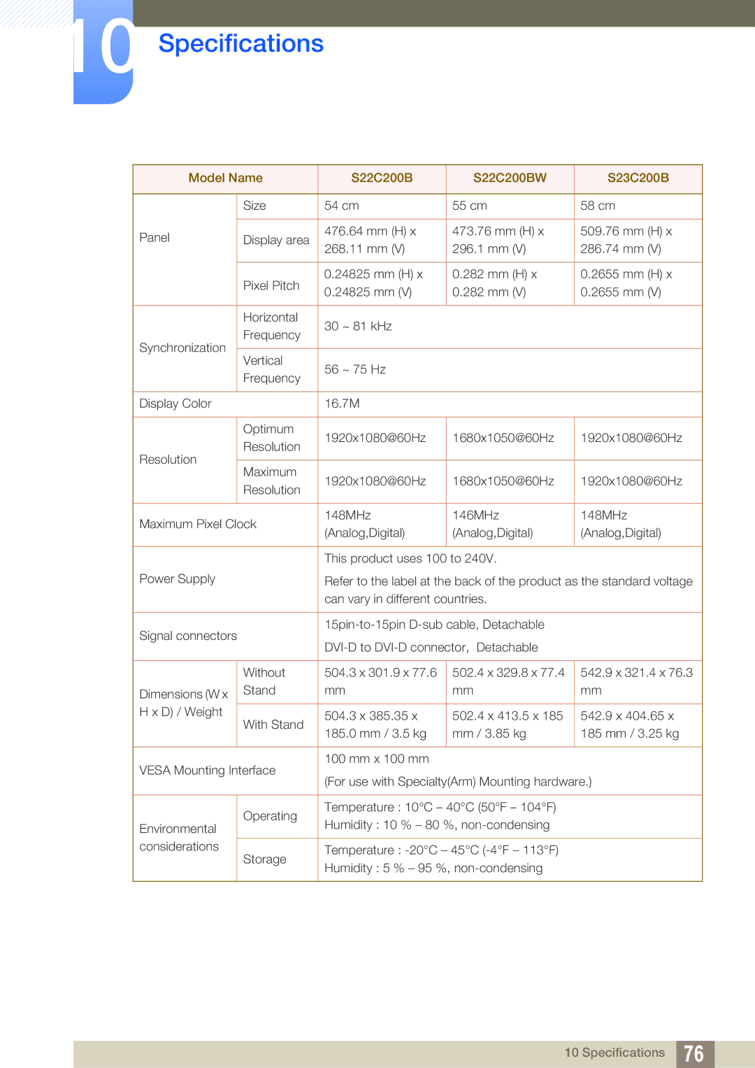 Samsung S19C200NY user manual Model Name S22C200B S22C200BW S23C200B 