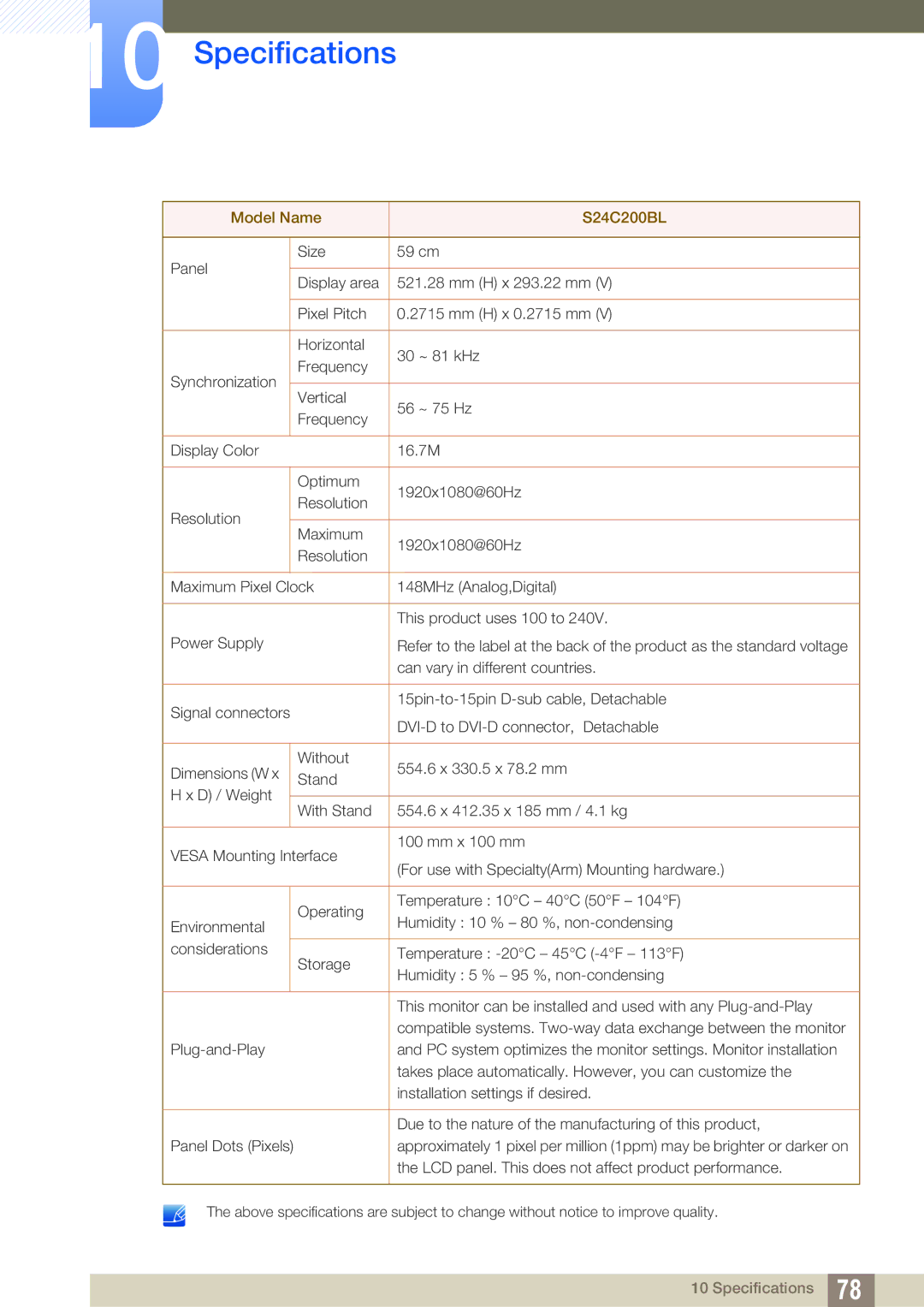 Samsung S19C200NY user manual Model Name S24C200BL 