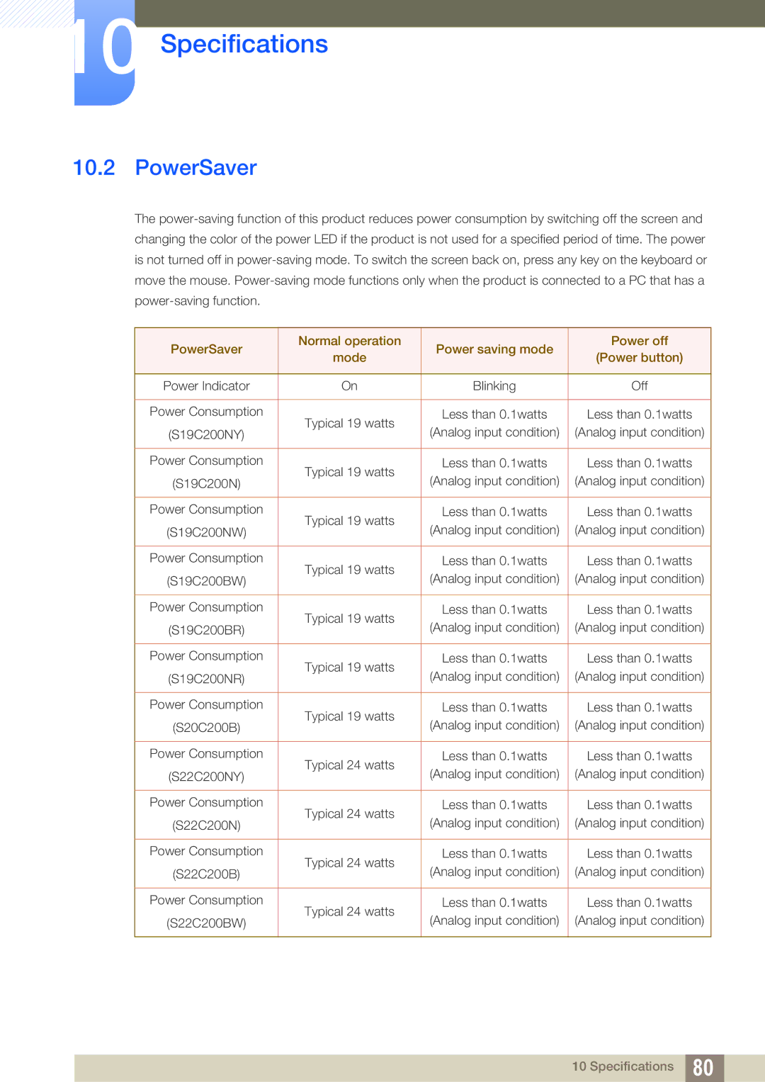 Samsung S19C200NY user manual PowerSaver 