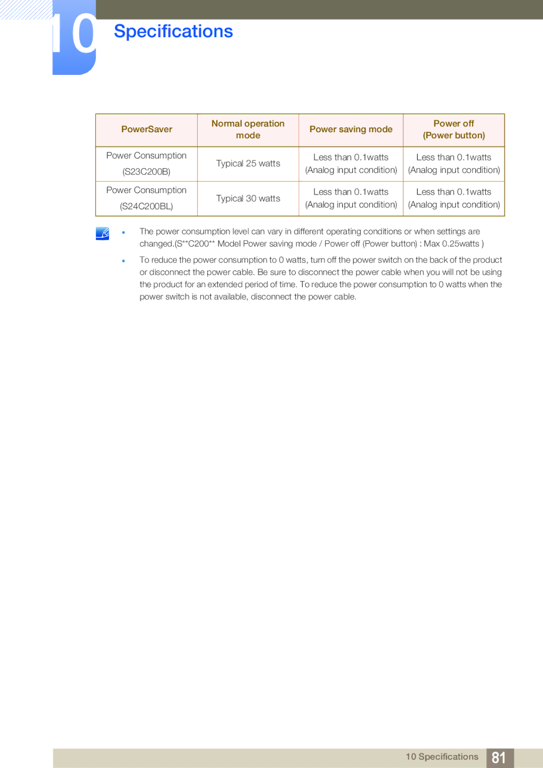 Samsung S19C200NY user manual S23C200B 