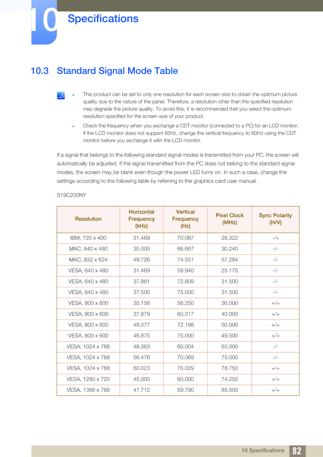 Samsung S19C200NY user manual Standard Signal Mode Table 