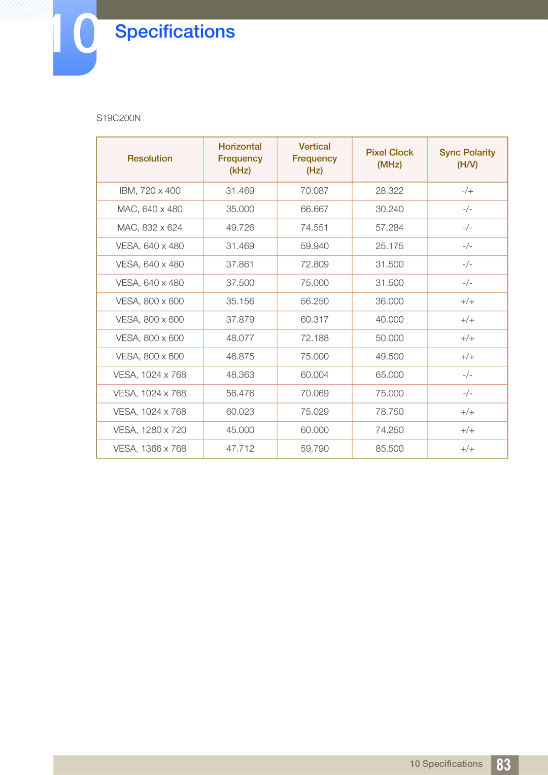 Samsung S19C200NY user manual 