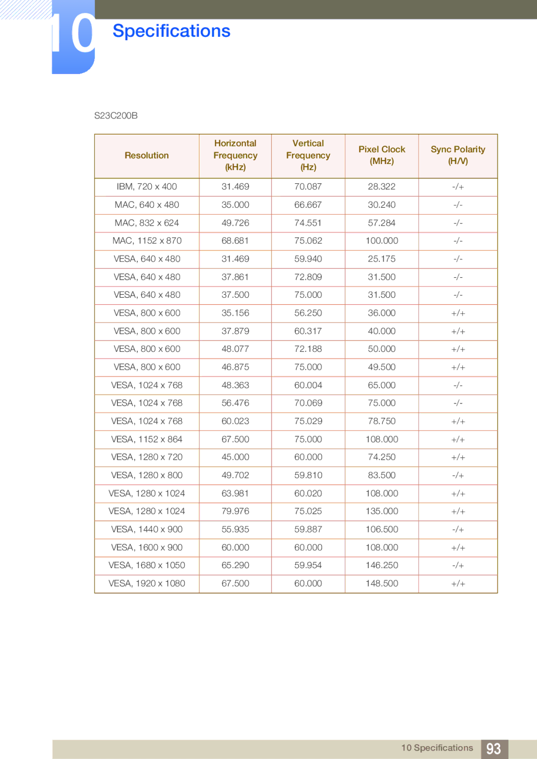 Samsung S19C200NY user manual S23C200B 