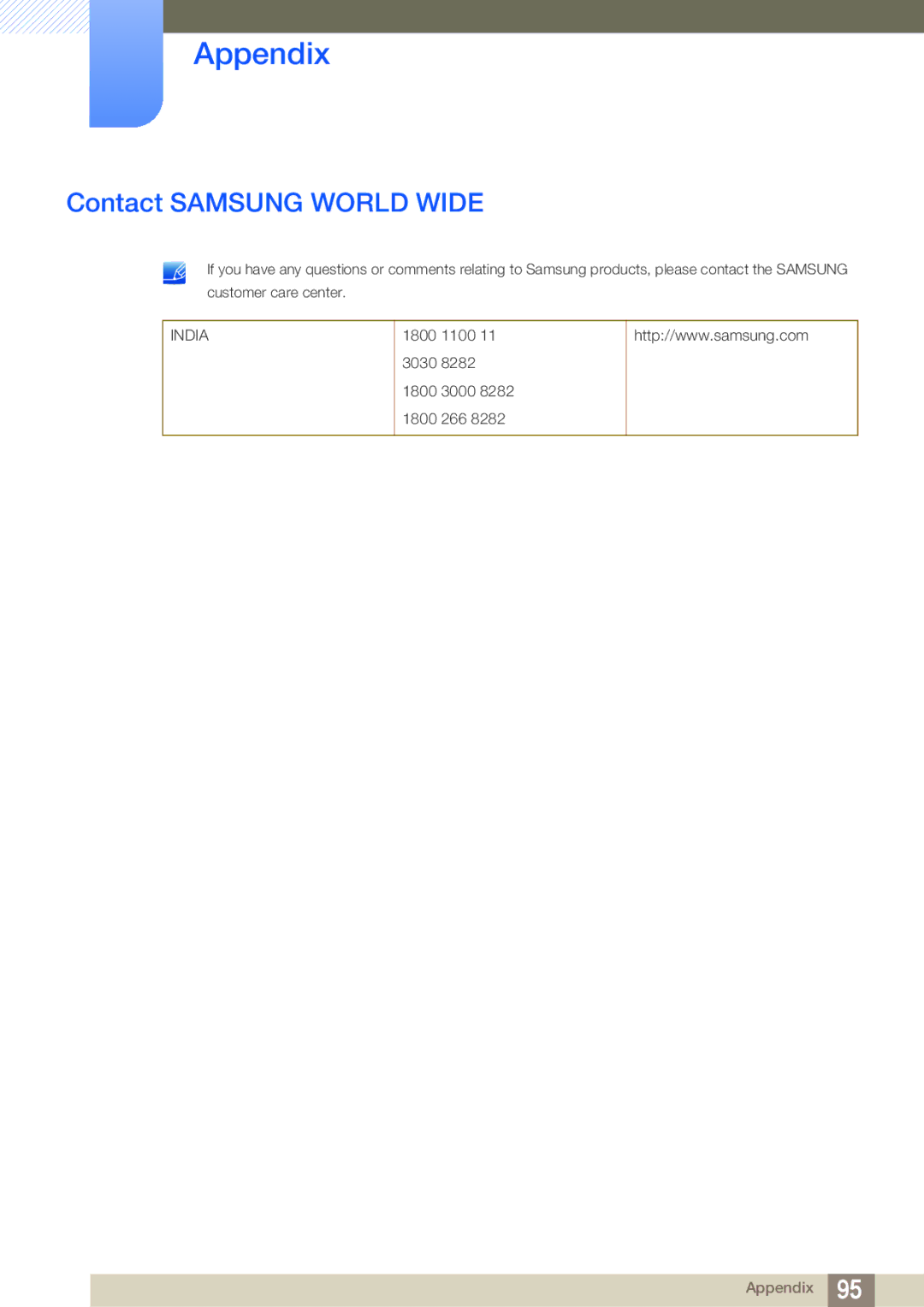 Samsung S19C200NY user manual Appendix, Contact Samsung World Wide 