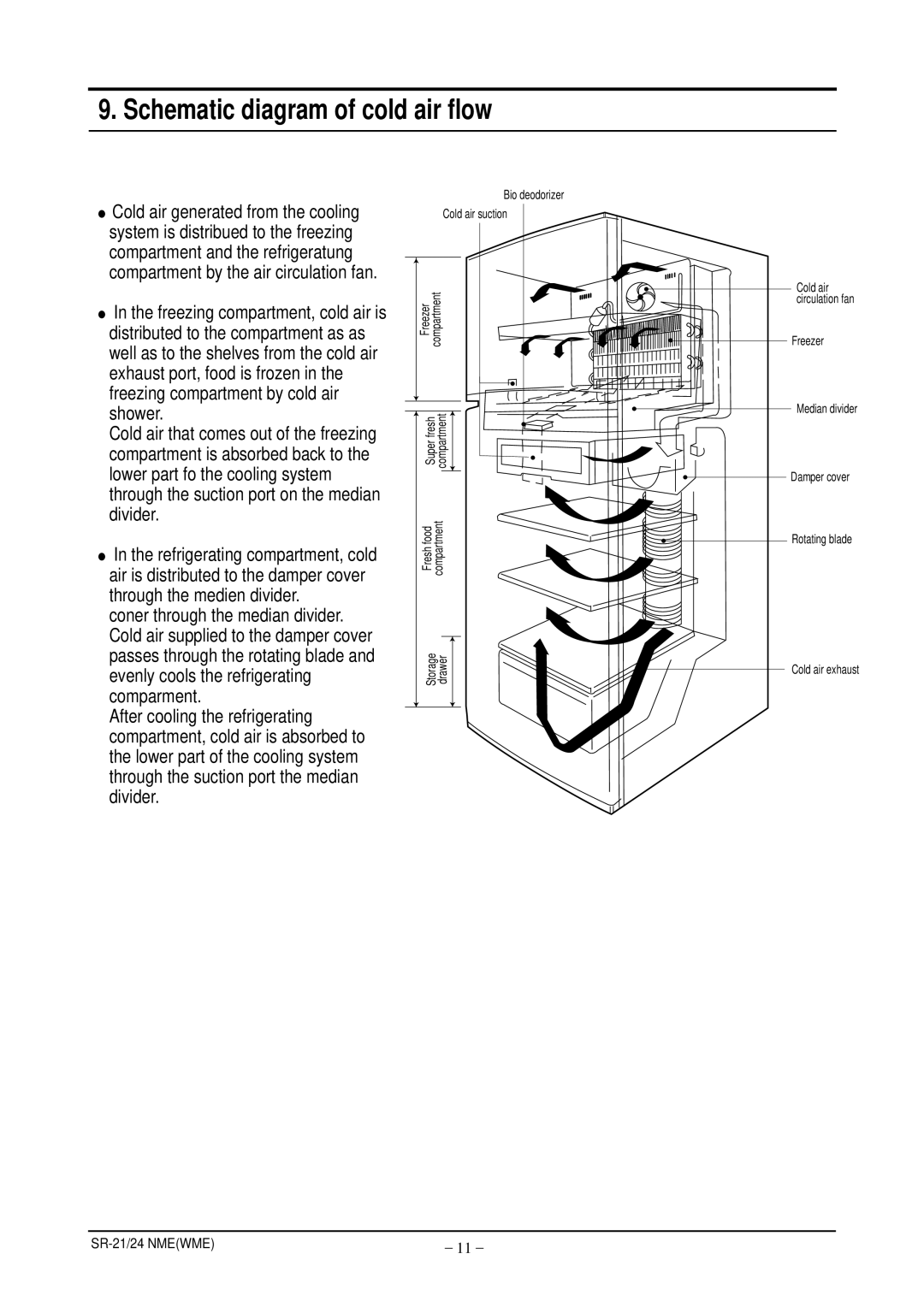 Samsung S24ENPSWQN/BUL, S21ENPSWHN/ITM, S24ENPSWHN/ITM Schematic diagram of cold air flow, Bio deodorizer Cold air suction 