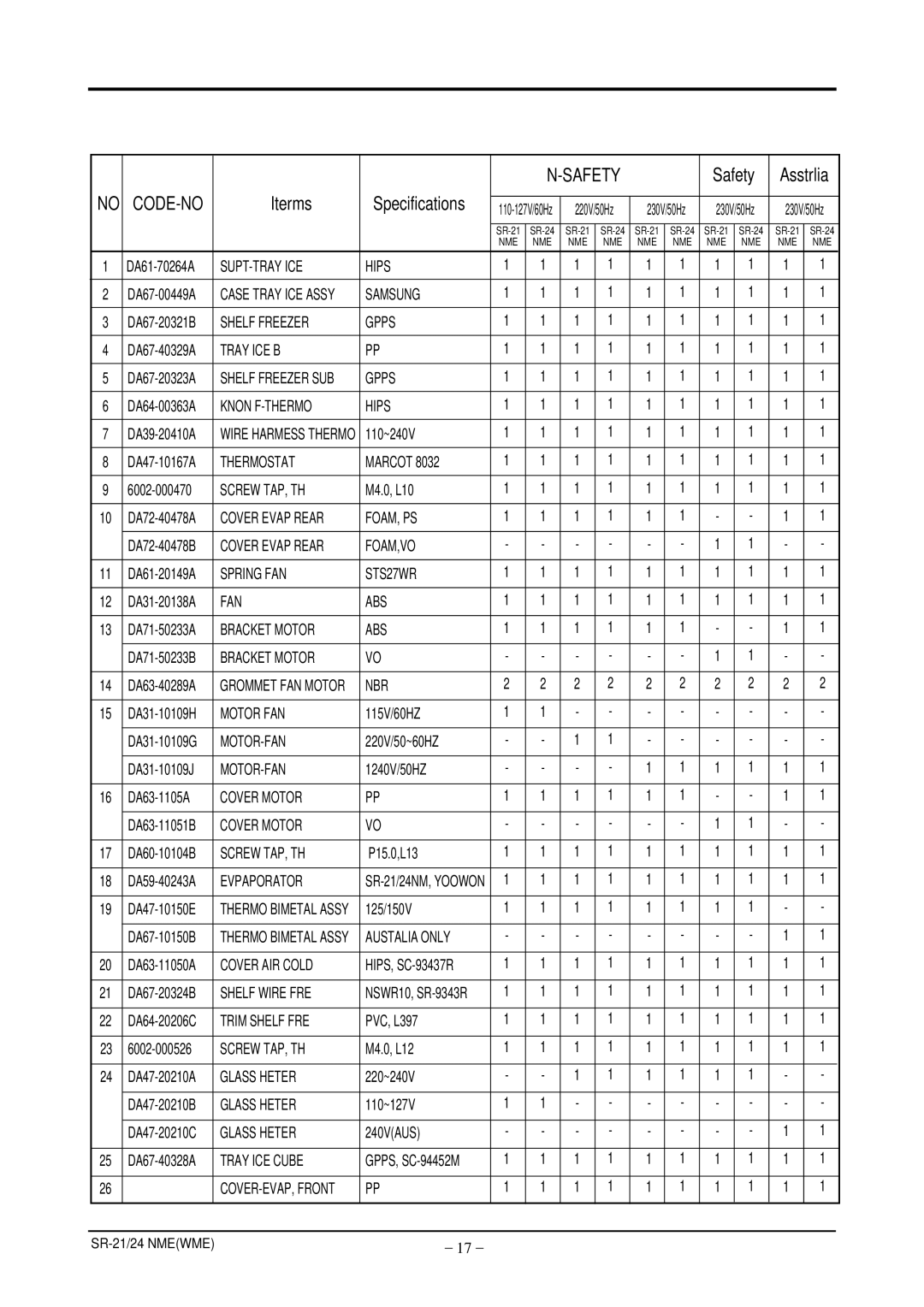 Samsung S24ENPSWQN/BUL, S21ENPSWHN/ITM, S24ENPSWHN/ITM manual Safety 