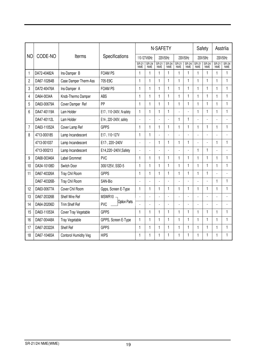 Samsung S24ENPSWHN/ITM, S21ENPSWHN/ITM, S24ENPSWQN/BUL manual Safety Asstrlia 