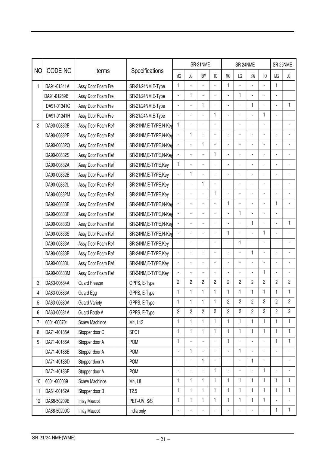 Samsung S21ENPSWHN/ITM, S24ENPSWHN/ITM, S24ENPSWQN/BUL manual SPC1 