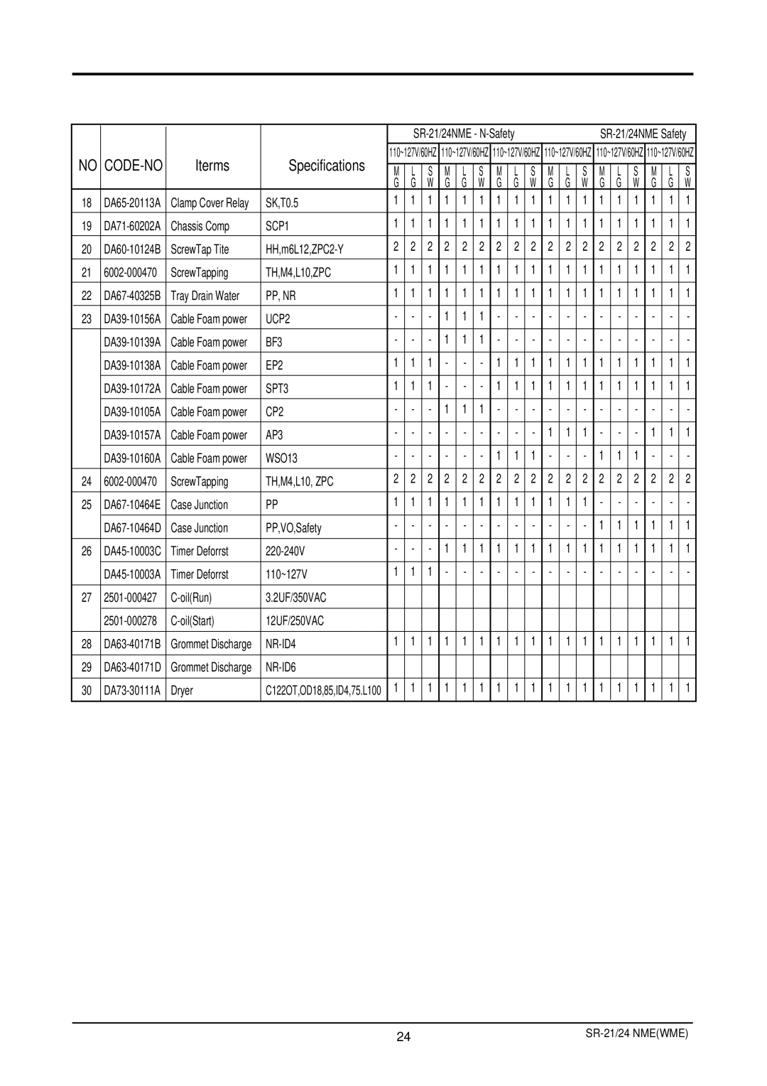 Samsung S21ENPSWHN/ITM, S24ENPSWHN/ITM, S24ENPSWQN/BUL manual TH,M4,L10,ZPC 