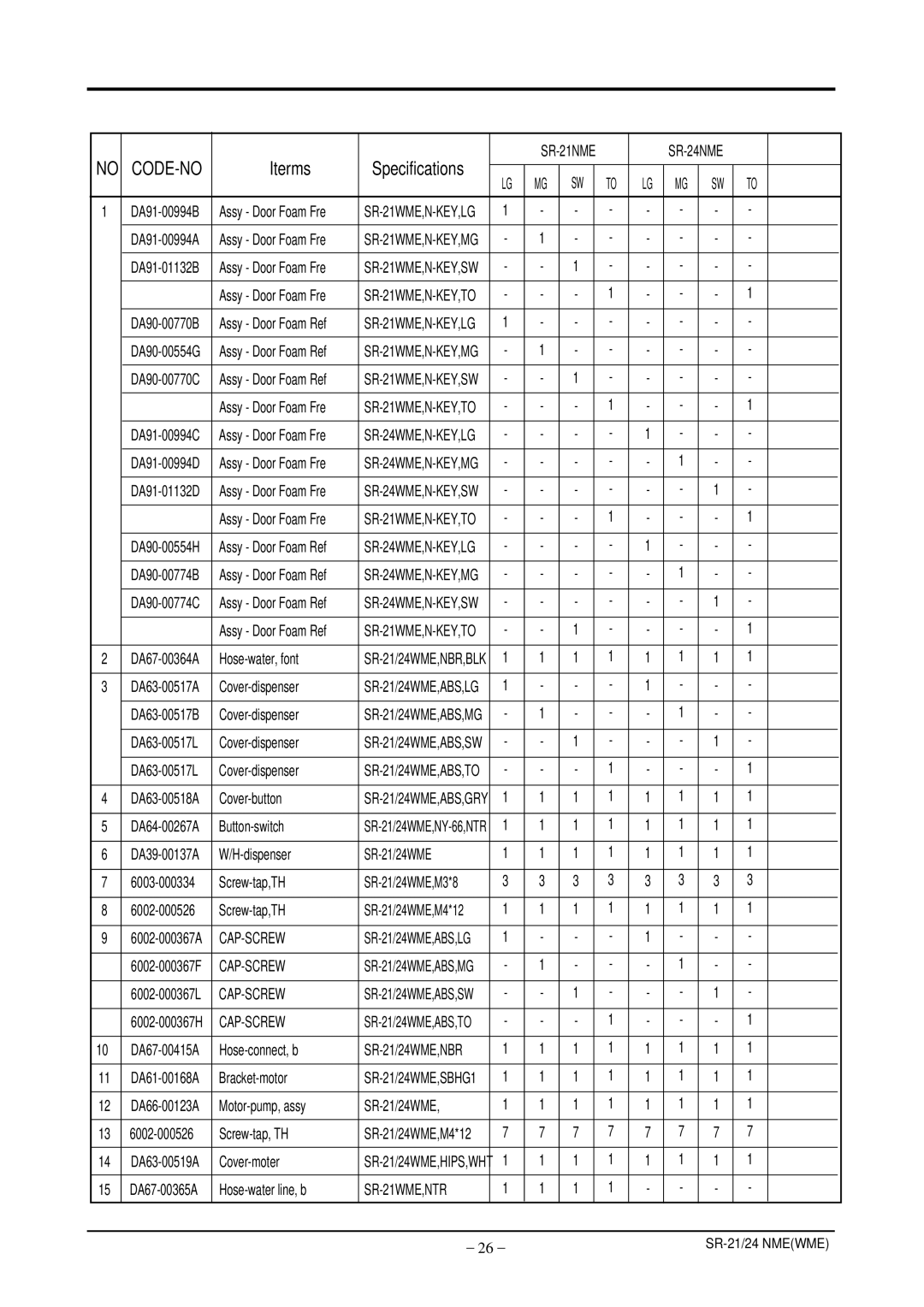 Samsung S24ENPSWQN/BUL, S21ENPSWHN/ITM, S24ENPSWHN/ITM manual Cap-Screw 