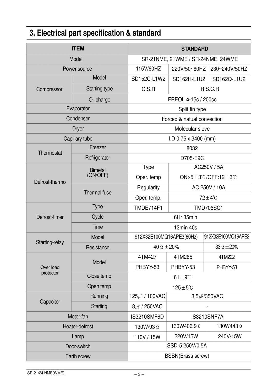 Samsung S24ENPSWQN/BUL, S21ENPSWHN/ITM Electrical part specification & standard, Model SR-21NME, 21WME / SR-24NME, 24WME 