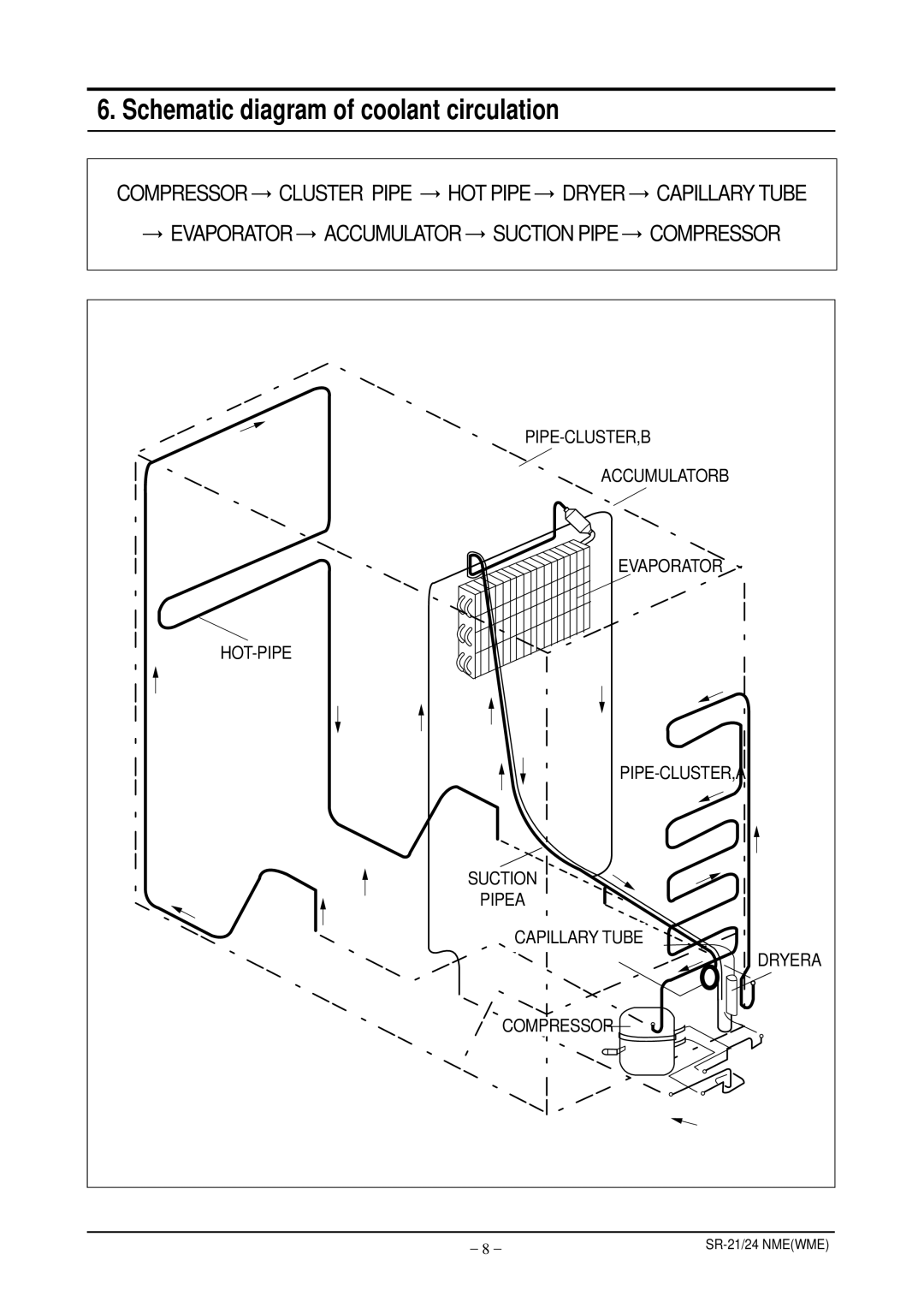 Samsung S24ENPSWQN/BUL Schematic diagram of coolant circulation, → Evaporator → Accumulator → Suction Pipe → Compressor 