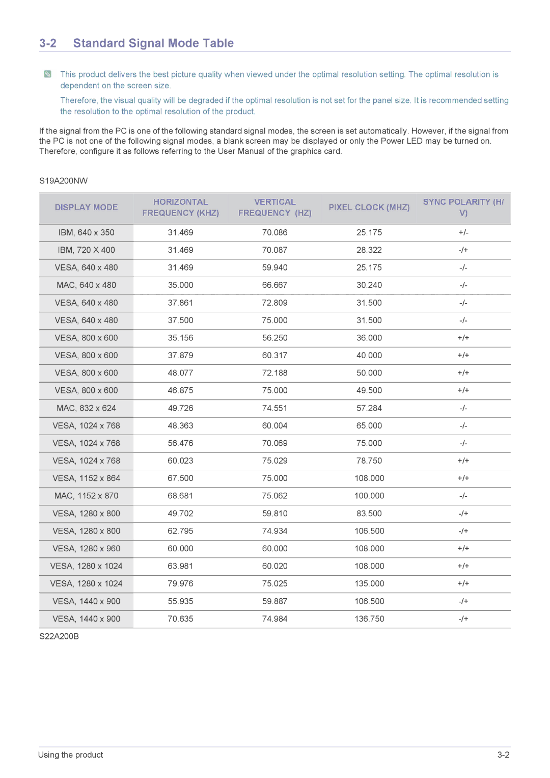 Samsung S19A200NW, S22A200B-2S user manual Standard Signal Mode Table 