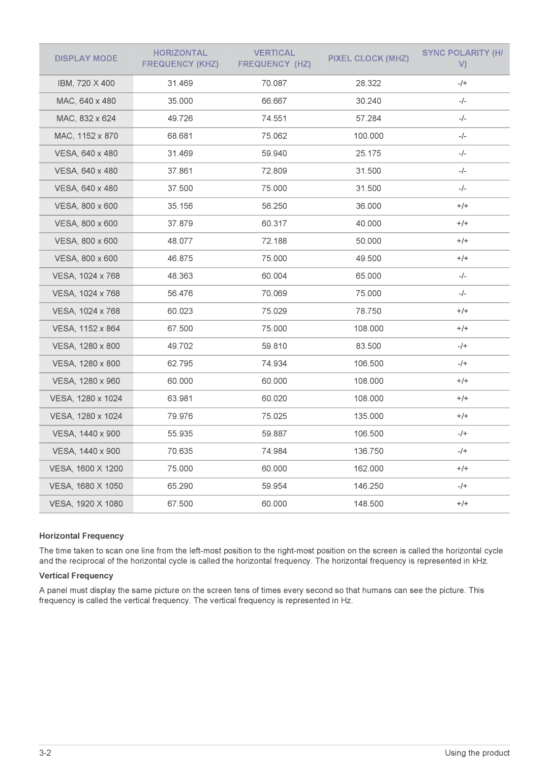 Samsung S22A200B-2S, S19A200NW user manual Horizontal Frequency, Vertical Frequency 