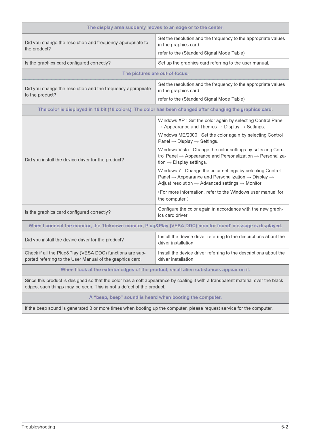 Samsung S19A200NW, S22A200B-2S user manual Pictures are out-of-focus, Beep, beep sound is heard when booting the computer 