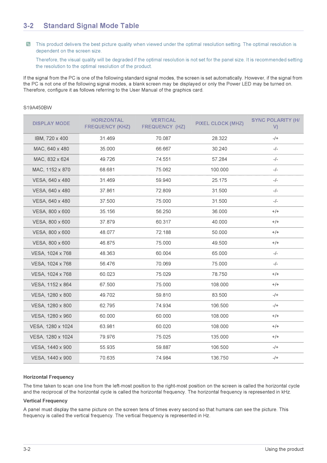 Samsung S22A450BW, S22A450SW, S24A450MW, S24A450BW, S24A450SW Standard Signal Mode Table, Horizontal Frequency 