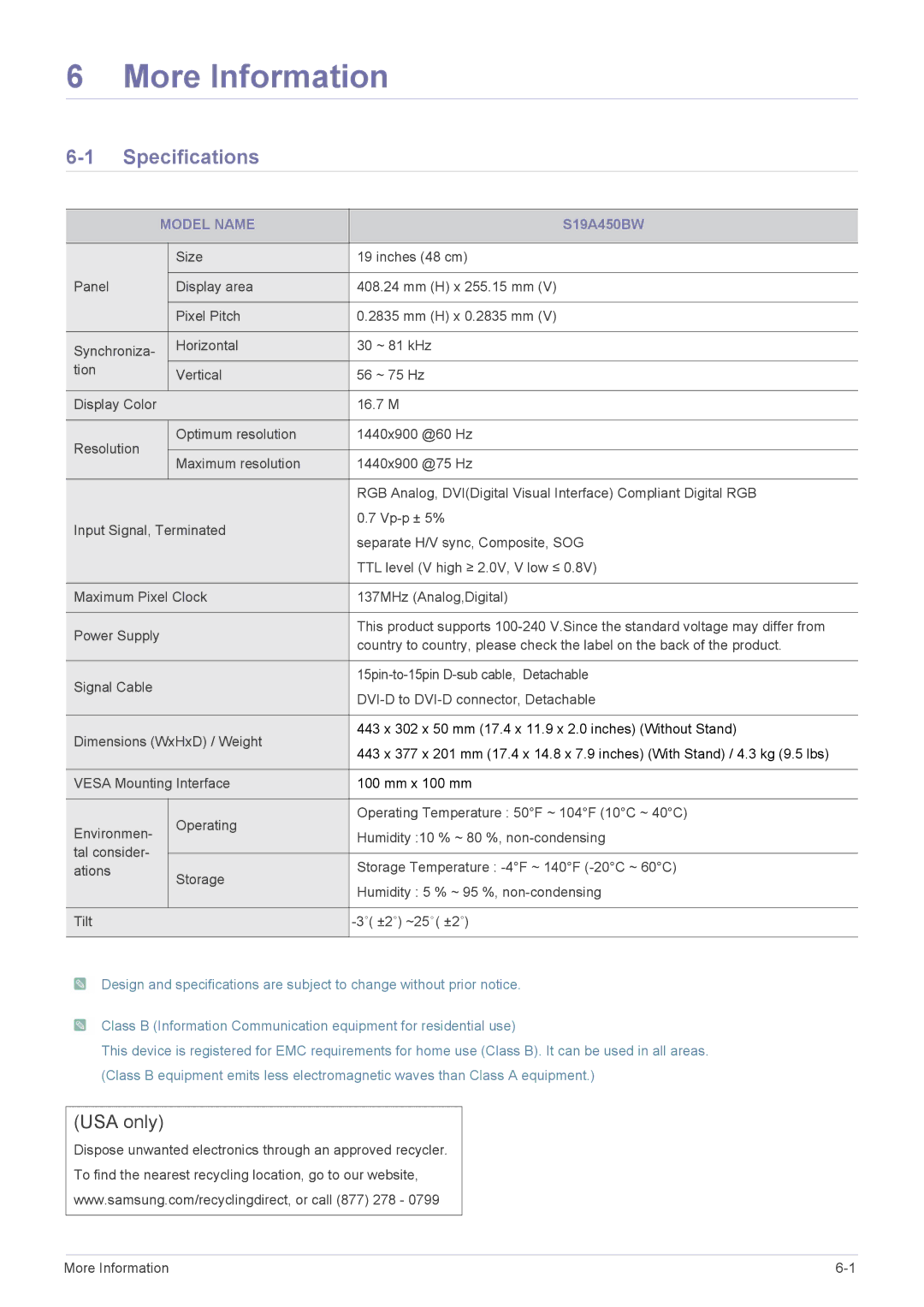 Samsung S22A450SW, S24A450MW, S24A450SW, S24A450BW1, S22A450MW, S22A450BW Specifications, Model Name, S19A450BW 