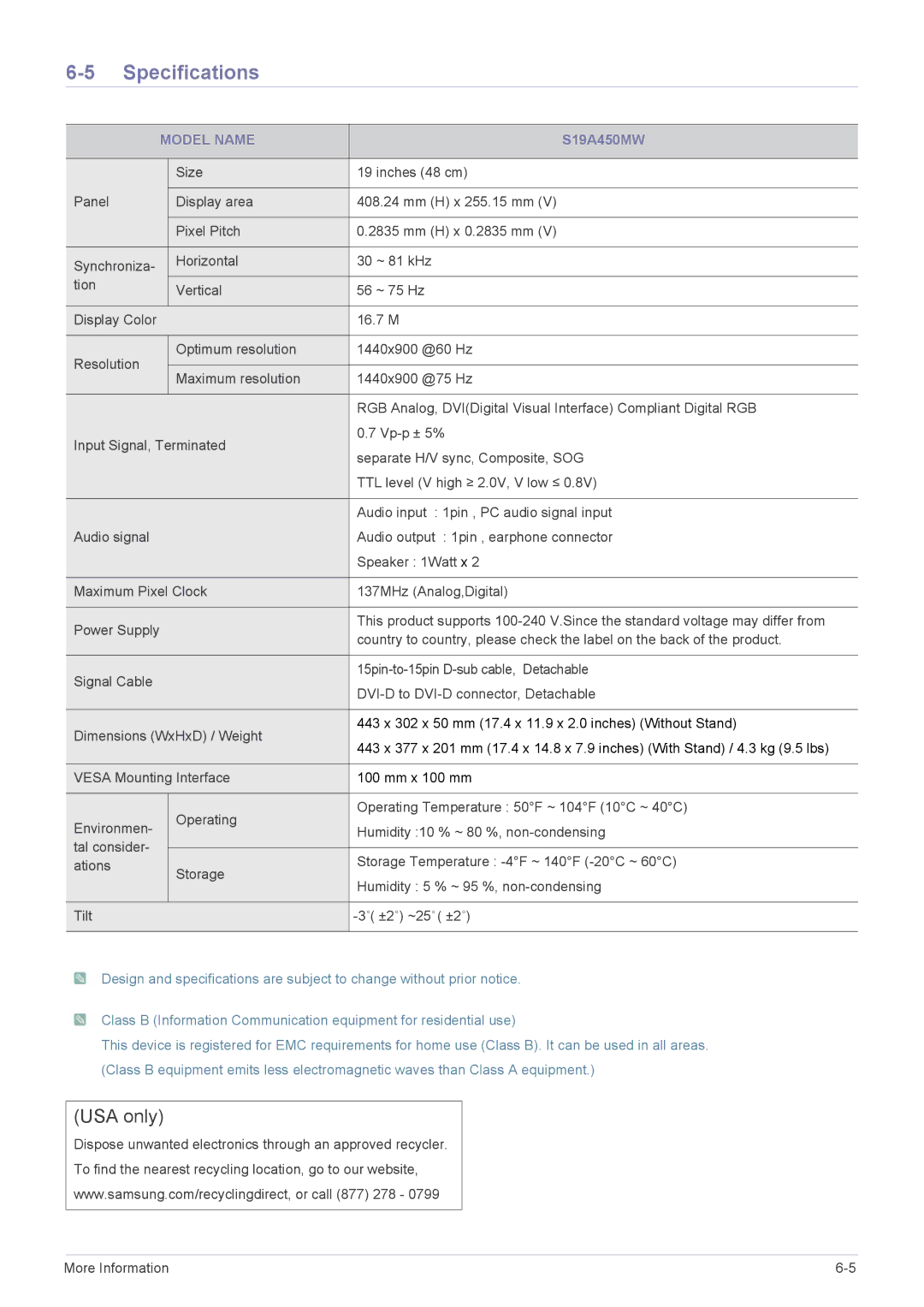 Samsung S22A450BW, S22A450SW, S24A450MW, S24A450SW, S24A450BW1, S22A450MW, S19A450SW, S19A450SR, S19A450MR S19A450MW 