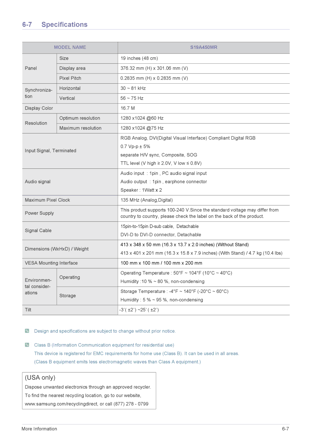 Samsung S19A450SR, S22A450SW, S24A450MW, S24A450SW, S24A450BW1, S22A450MW, S22A450BW, S19A450SW, S19A450BW-1 S19A450MR 