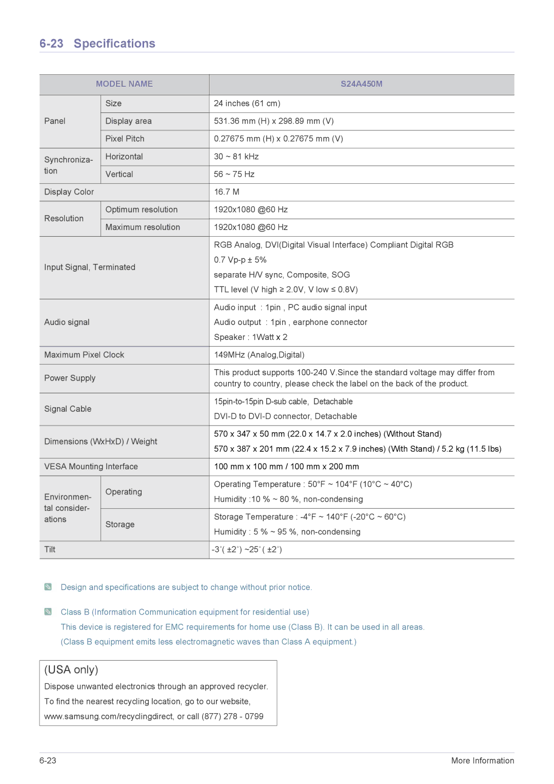 Samsung S22A450SW, S24A450MW, S24A450SW, S24A450BW1, S22A450MW, S22A450BW, S19A450SW, S19A450SR, S19A450MR, S19A450MW 