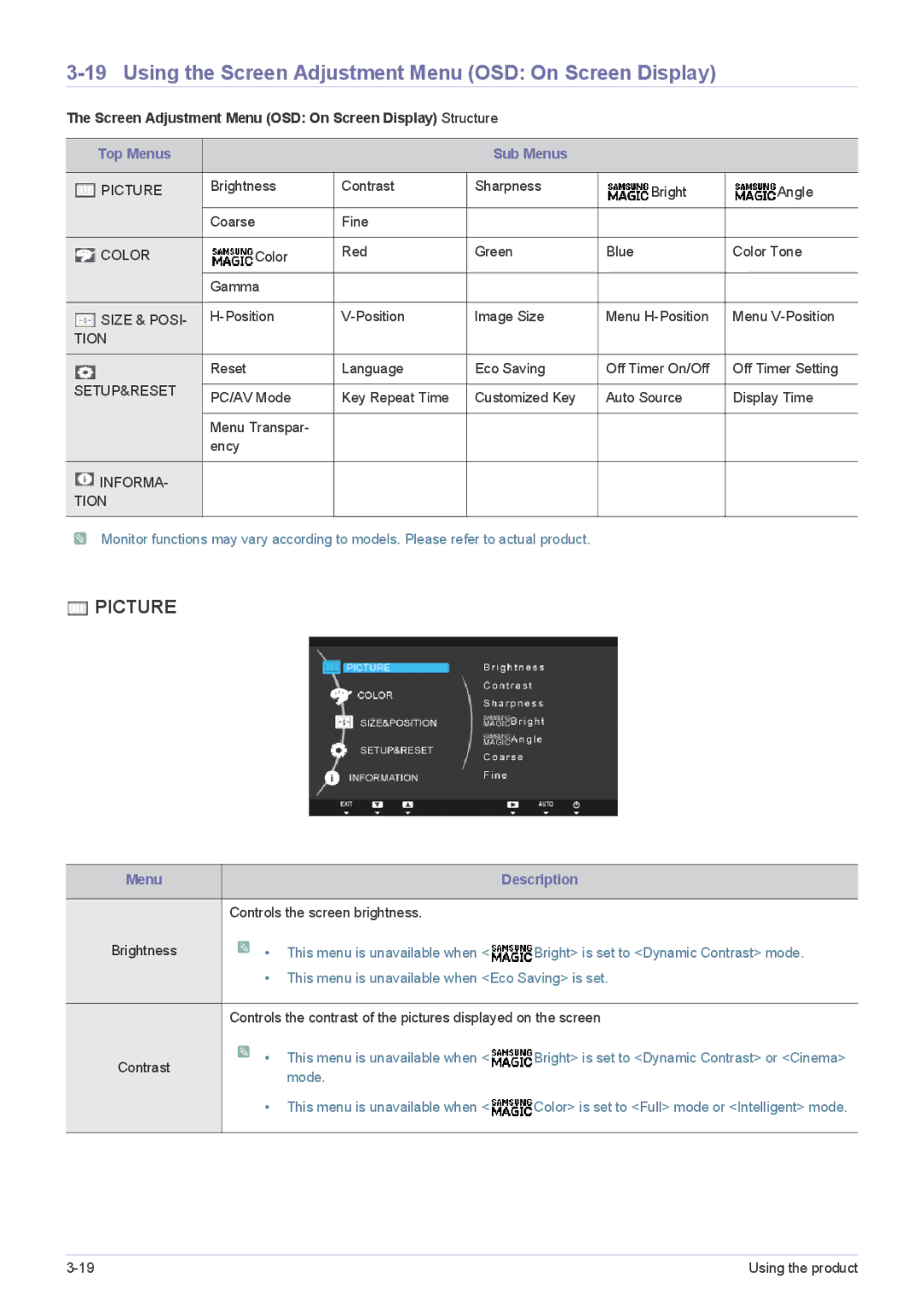 Samsung S22A450SW, S24A450MW Using the Screen Adjustment Menu OSD On Screen Display, Top Menus Sub Menus, Menu Description 