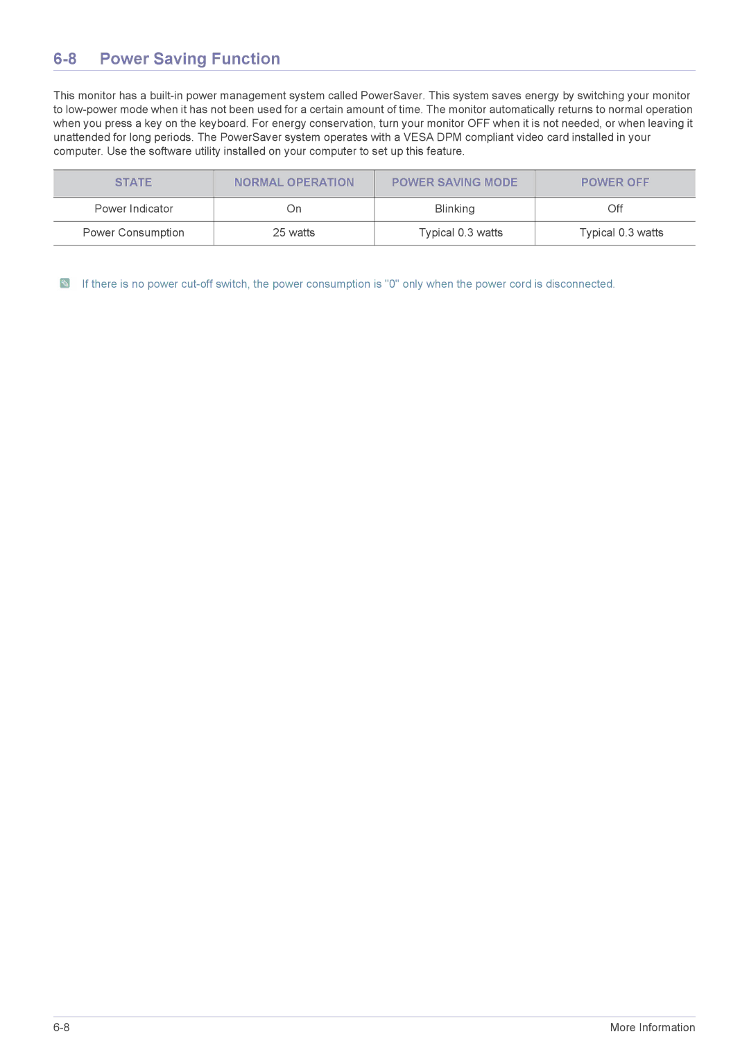 Samsung S19A450SW, S22A450SW, S24A450MW, S24A450BW, S24A450SW, S22A450MW, S19A450SR, S19A450MR Power Consumption Watts 