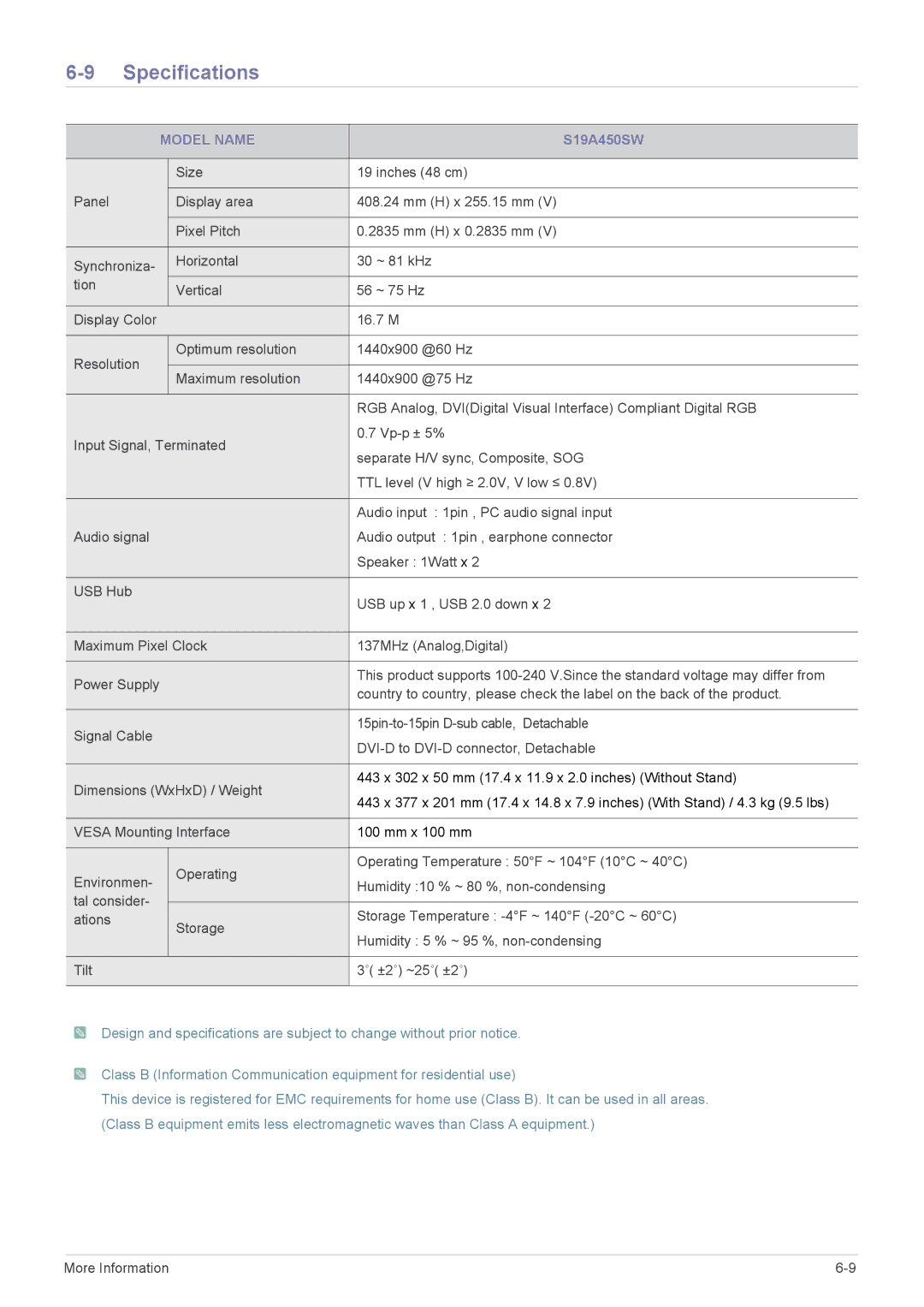 Samsung S19A450SR, S22A450SW, S24A450MW, S24A450BW, S24A450SW, S22A450MW, S19A450MR, S19A450BR, S19A450BW-1 S19A450SW 