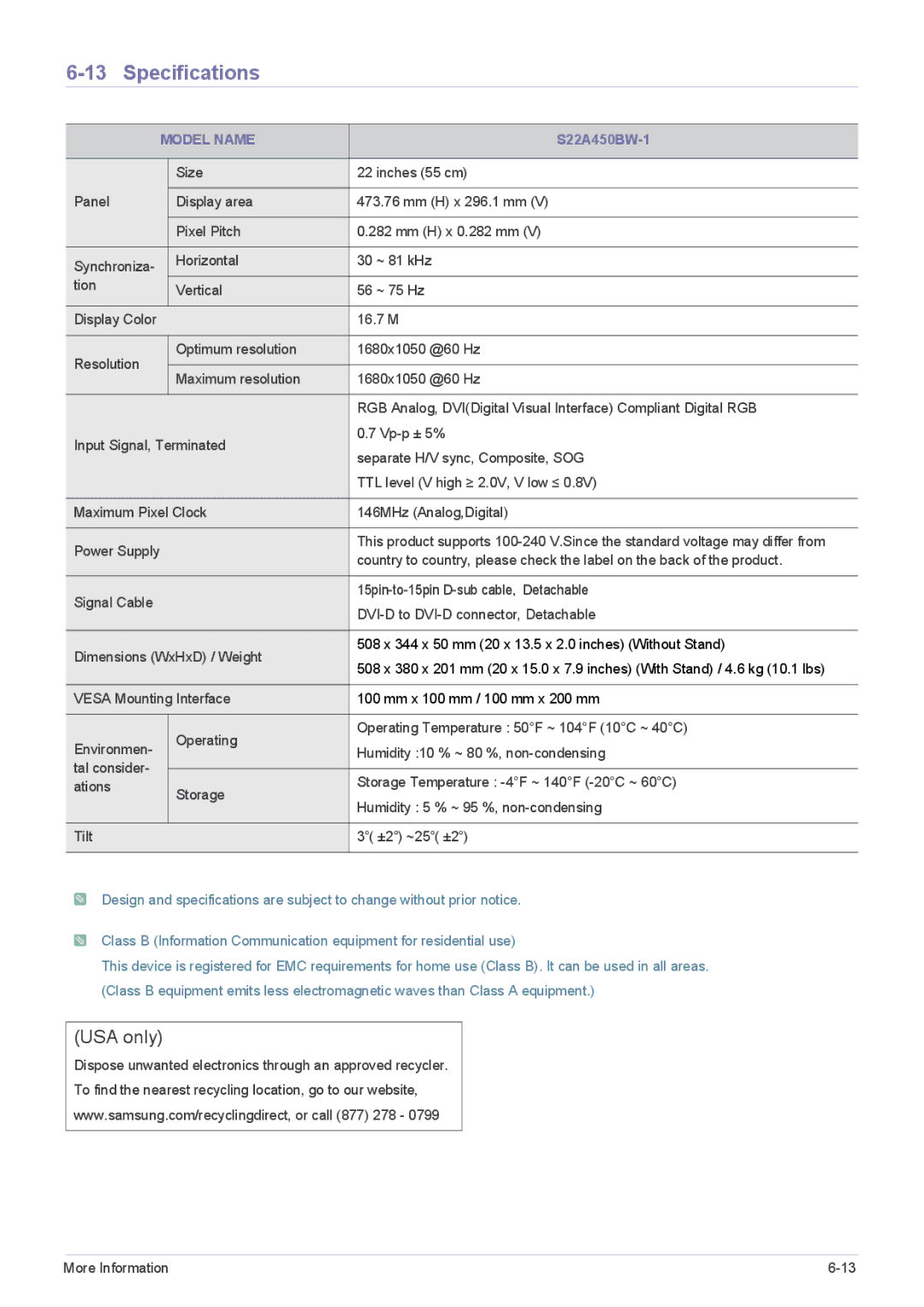 Samsung S24A450BW-1, S22A450SW, S24A450MW, S24A450SW, S22A450MW, S19A450SW, S19A450SR, S19A450MR Specifications, S22A450BW-1 