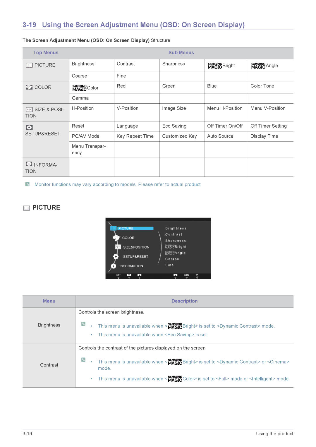 Samsung S24A450B, S22A450SW Using the Screen Adjustment Menu OSD On Screen Display, Top Menus Sub Menus, Menu Description 