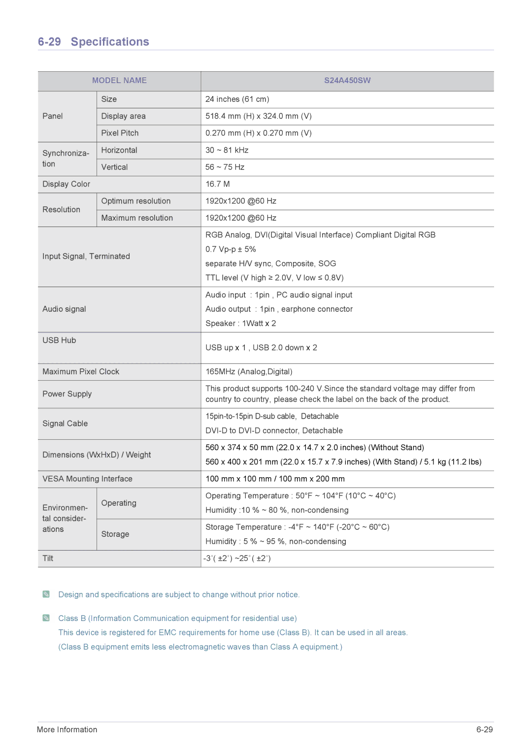 Samsung S22A450MW, S22A450SW, S24A450MW, S24A450BW, S22A450BW, S19A450BW, S19A450SW, S19A450SR Specifications, S24A450SW 