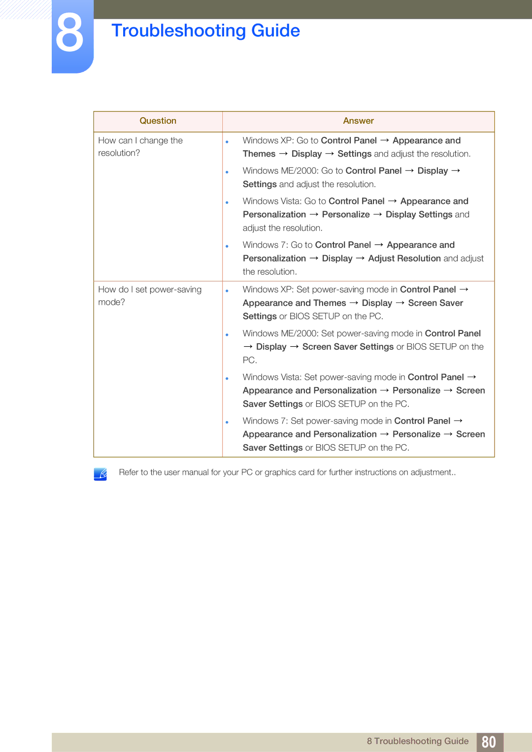 Samsung S24A850DW, S22A650D, S27A650D, S24A650D, S22C650D, S19A450BR user manual Troubleshooting Guide 