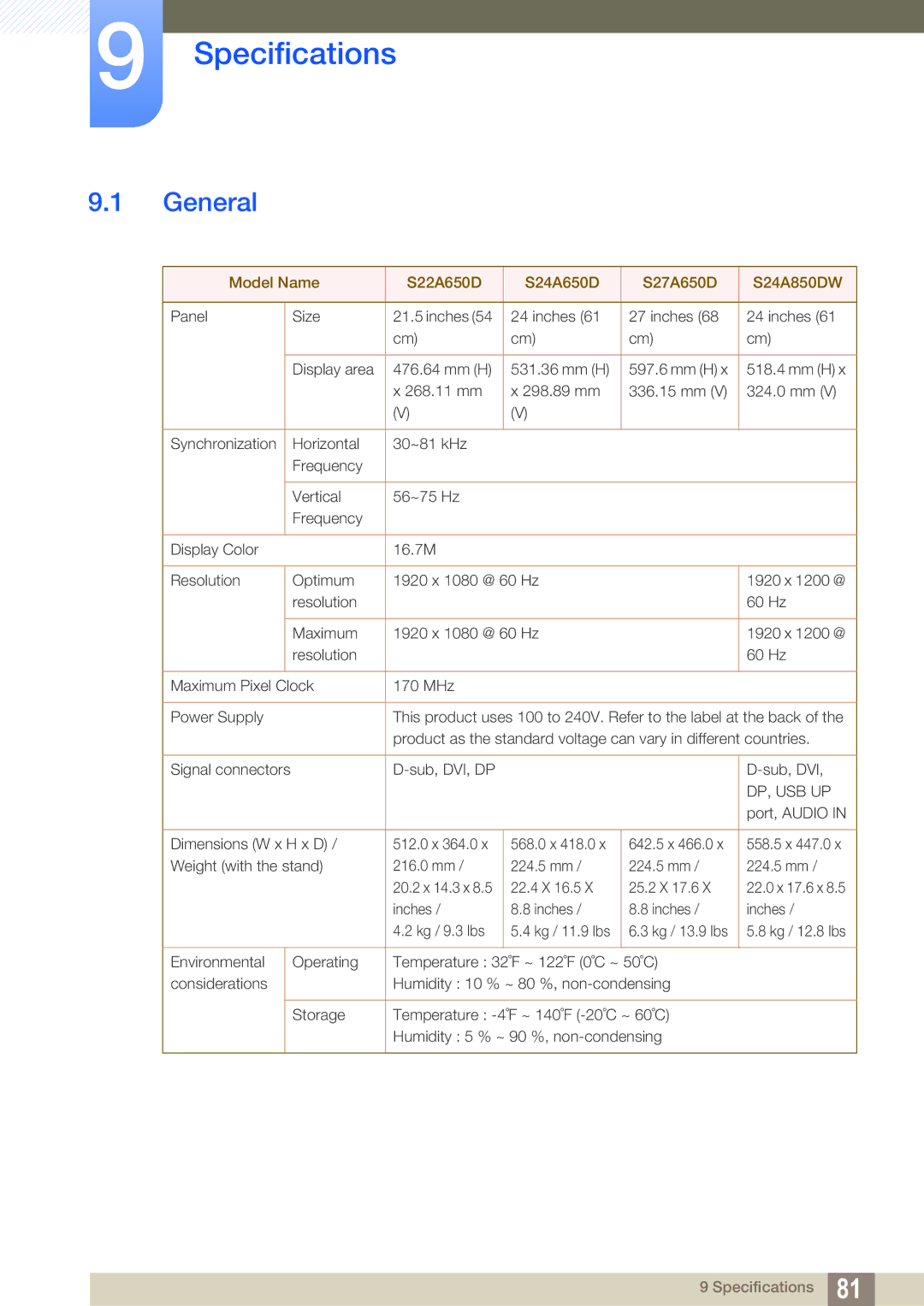 Samsung S24A650D, S22A650D, S27A650D, S24A850DW, S22C650D, S19A450BR user manual Specifications, General 