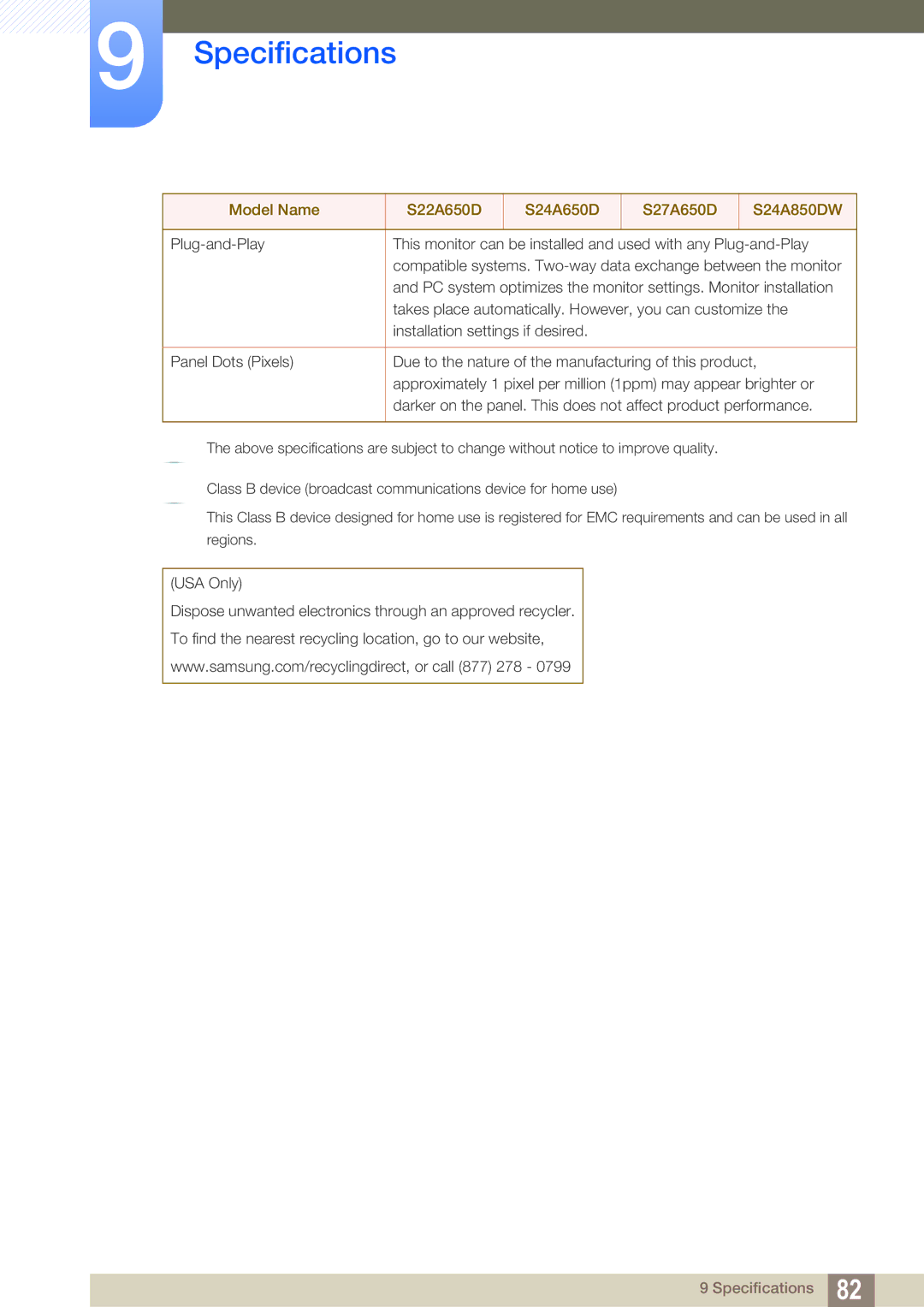 Samsung S22C650D, S22A650D, S27A650D, S24A850DW, S24A650D, S19A450BR user manual Specifications 