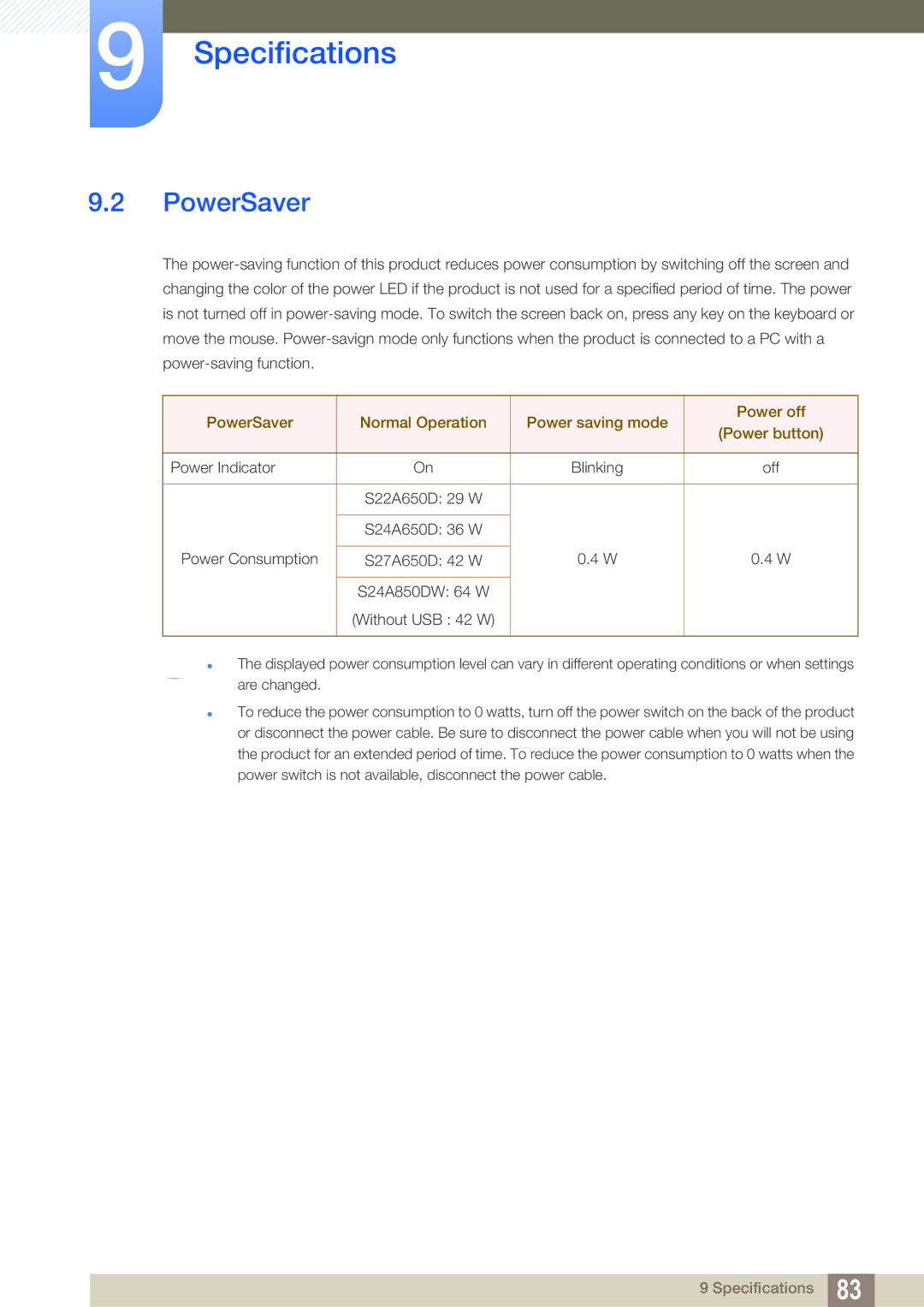 Samsung S19A450BR, S22A650D, S27A650D, S24A850DW, S24A650D, S22C650D user manual PowerSaver 