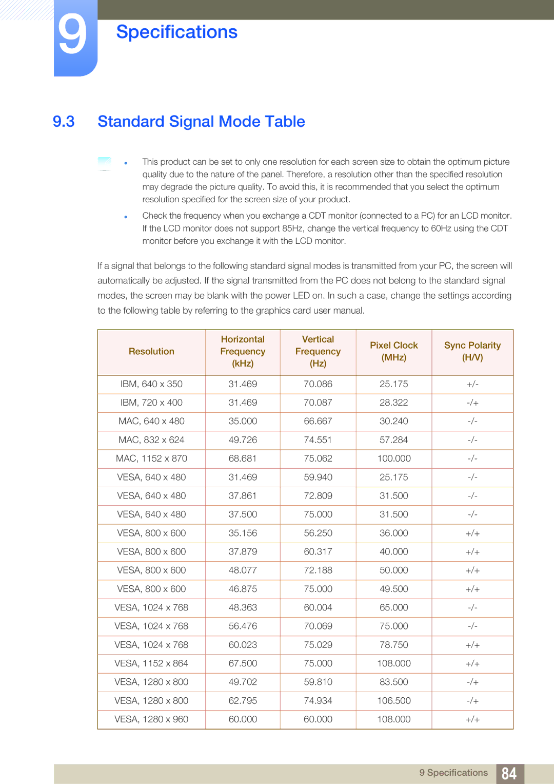 Samsung S22A650D, S27A650D, S24A850DW, S24A650D, S22C650D, S19A450BR user manual Standard Signal Mode Table 