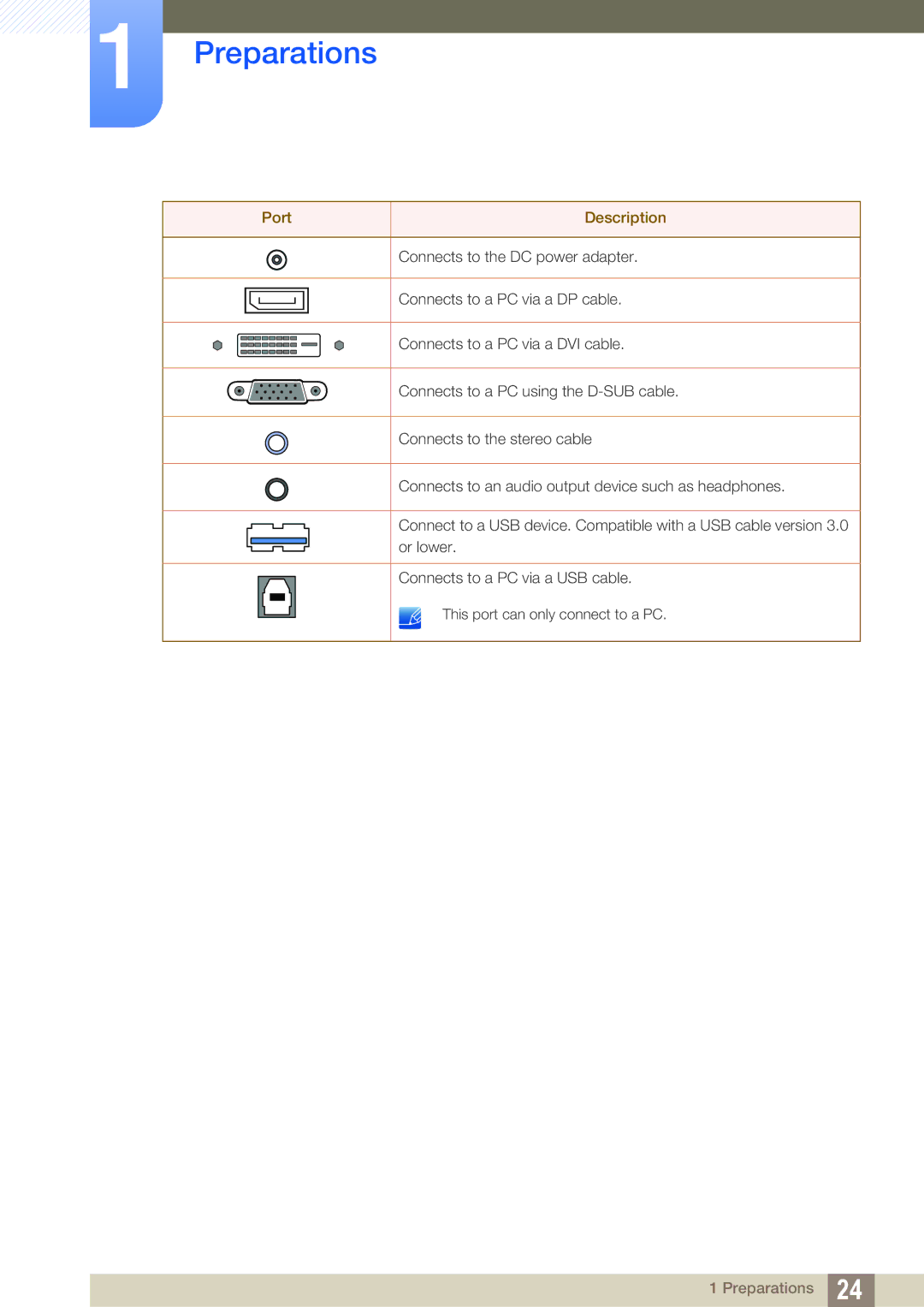 Samsung S22A650D, S27A650D, S24A850DW, S24A650D user manual Port Description 