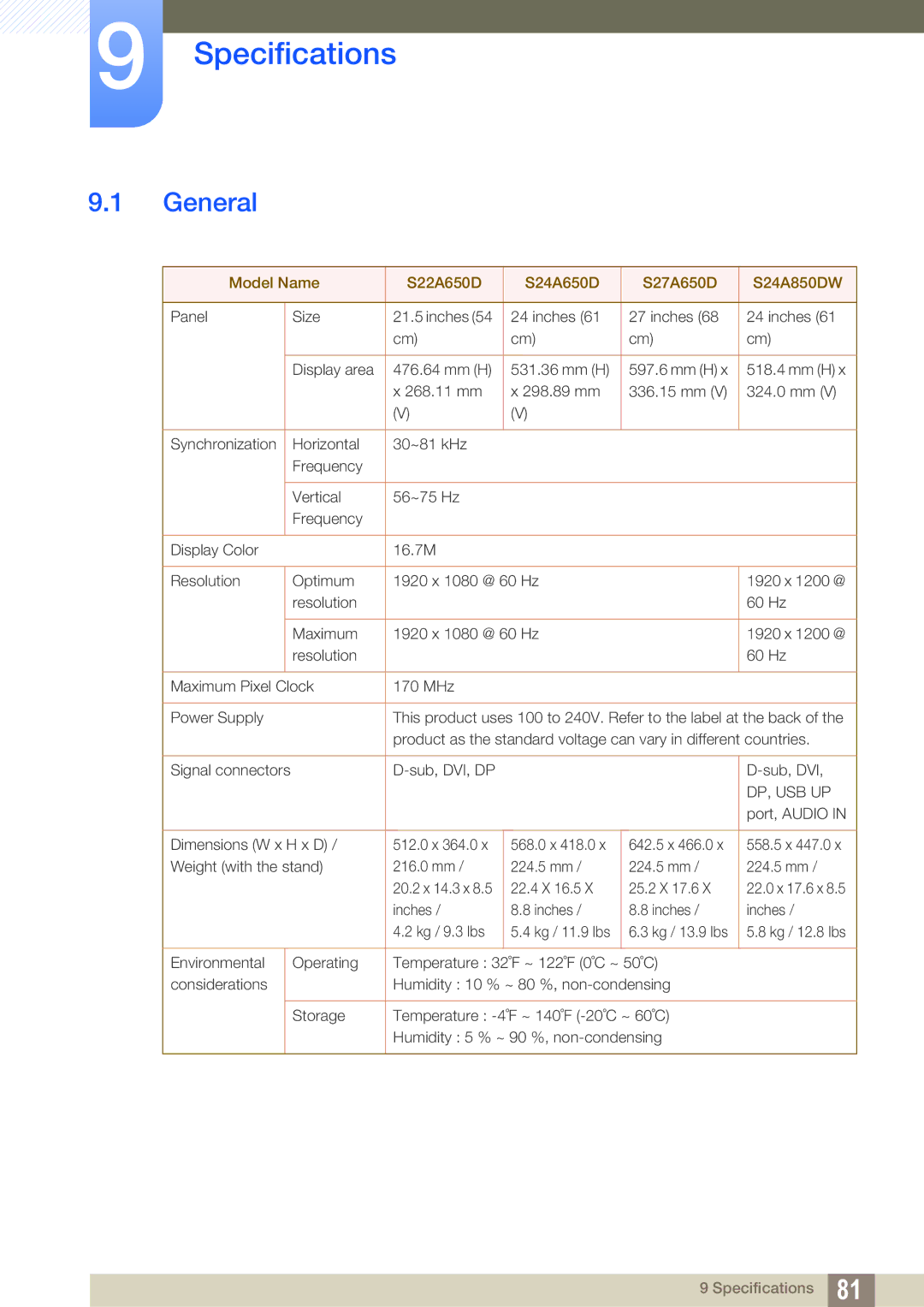 Samsung S27A650D, S22A650D, S24A850DW, S24A650D user manual Specifications, General 